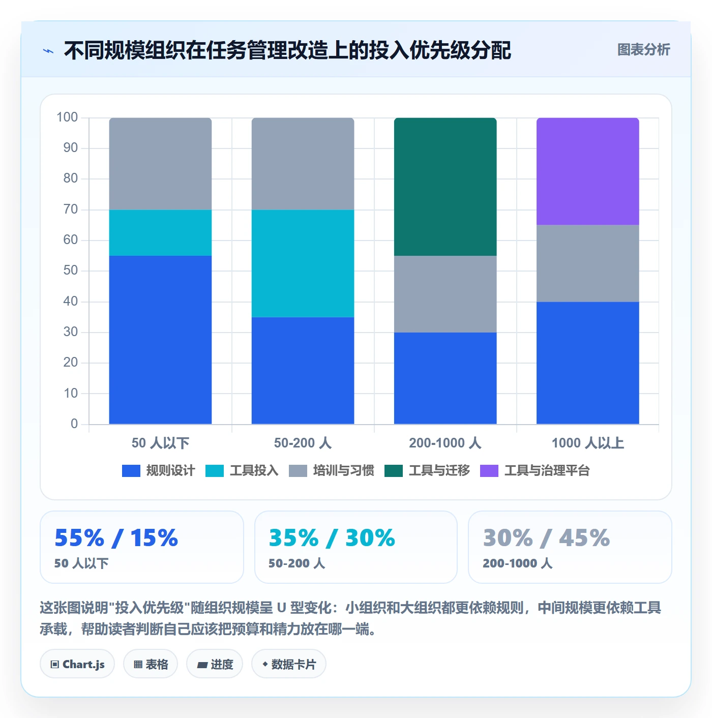 任务实操方法:管理层提升任务管理效率的落地方案方法与模板