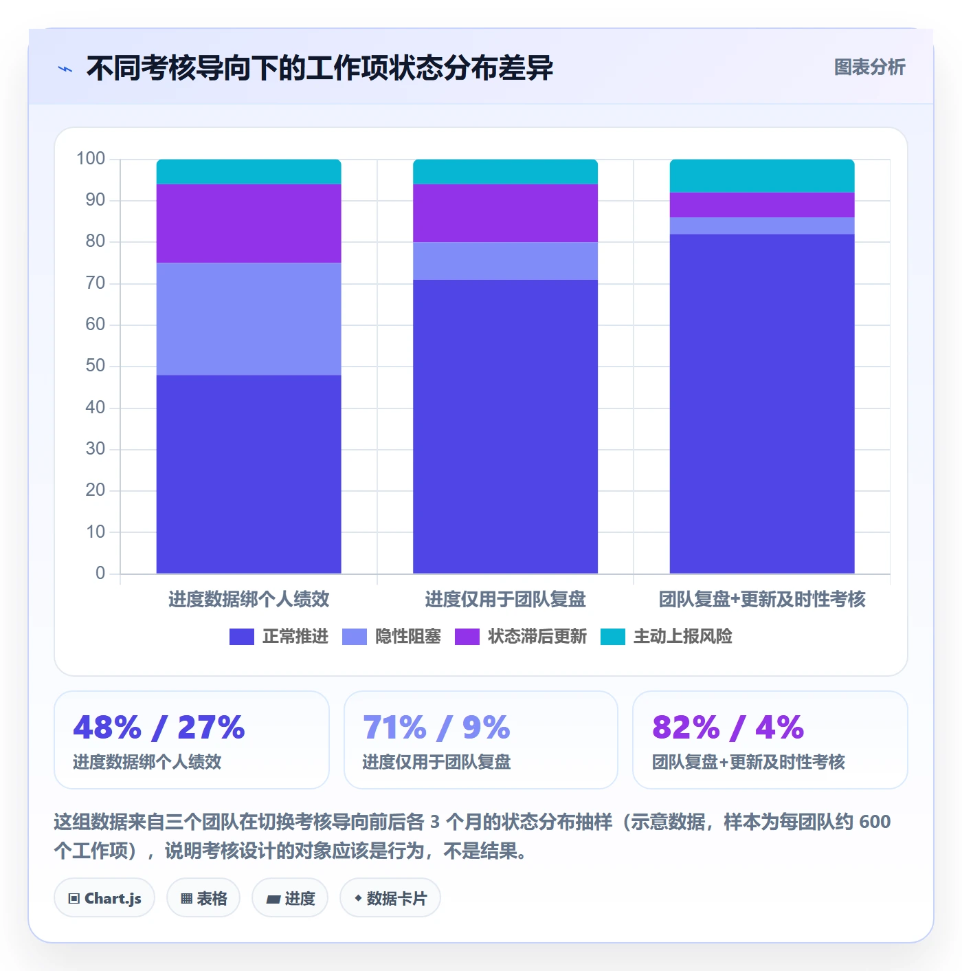 进度管理项目进度教程：实施团队落地方案，避坑指南
