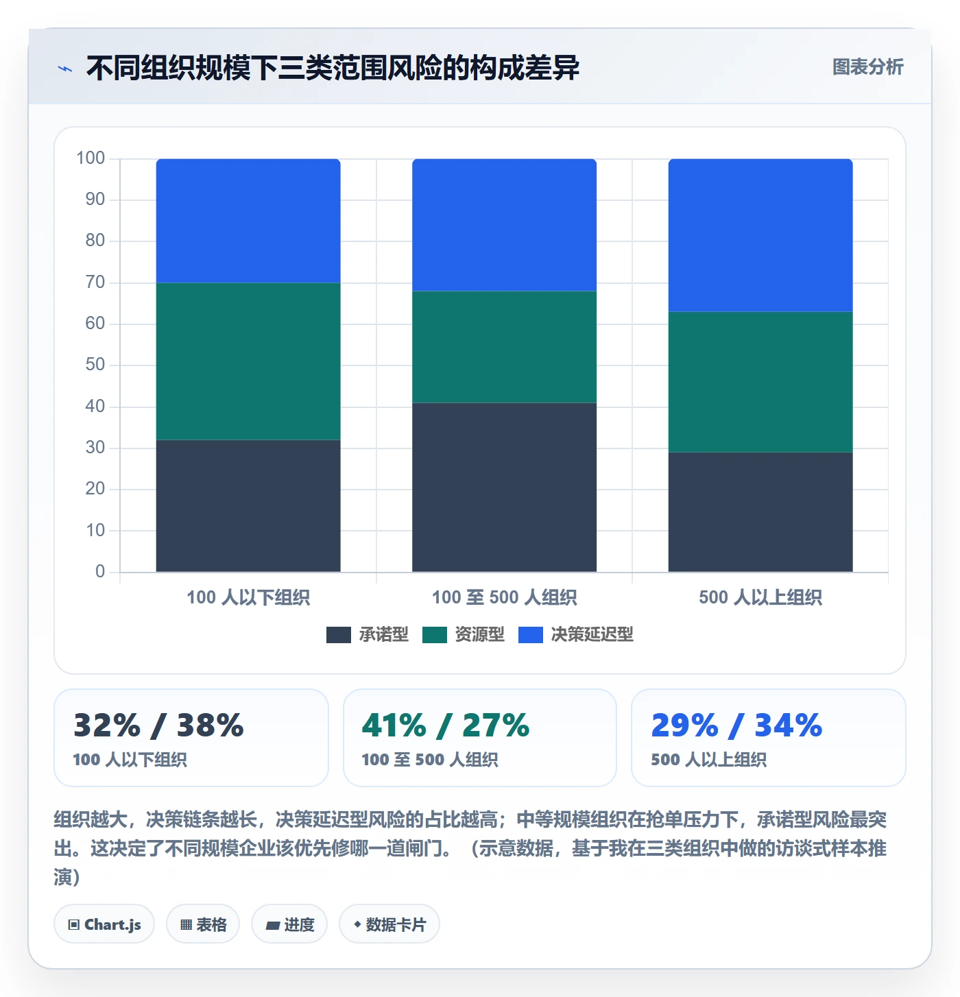 项目范围范围教程:管理层风险控制,避坑指南