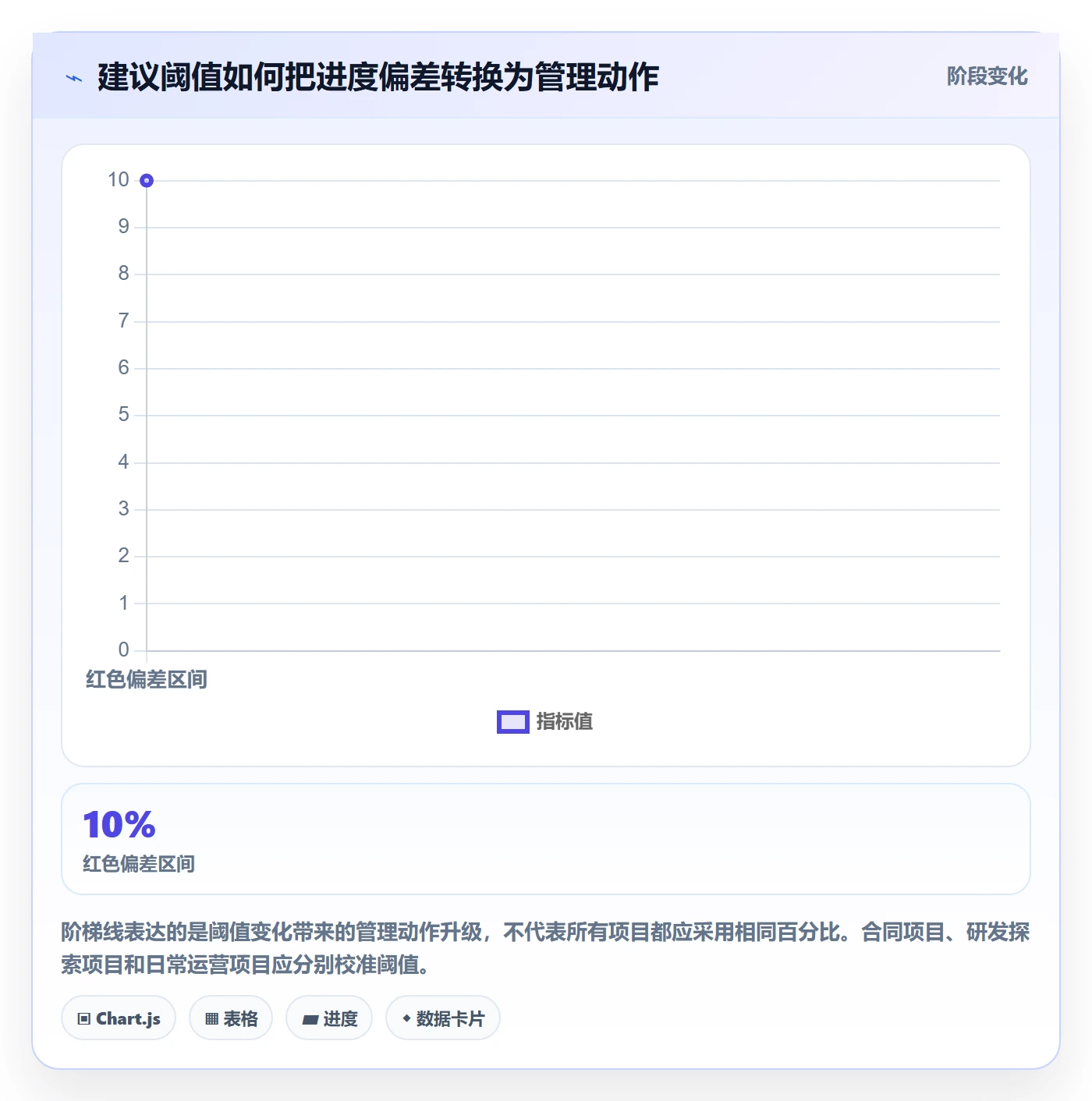 进度跟踪如何做好动态？管理层实操方法与操作步骤