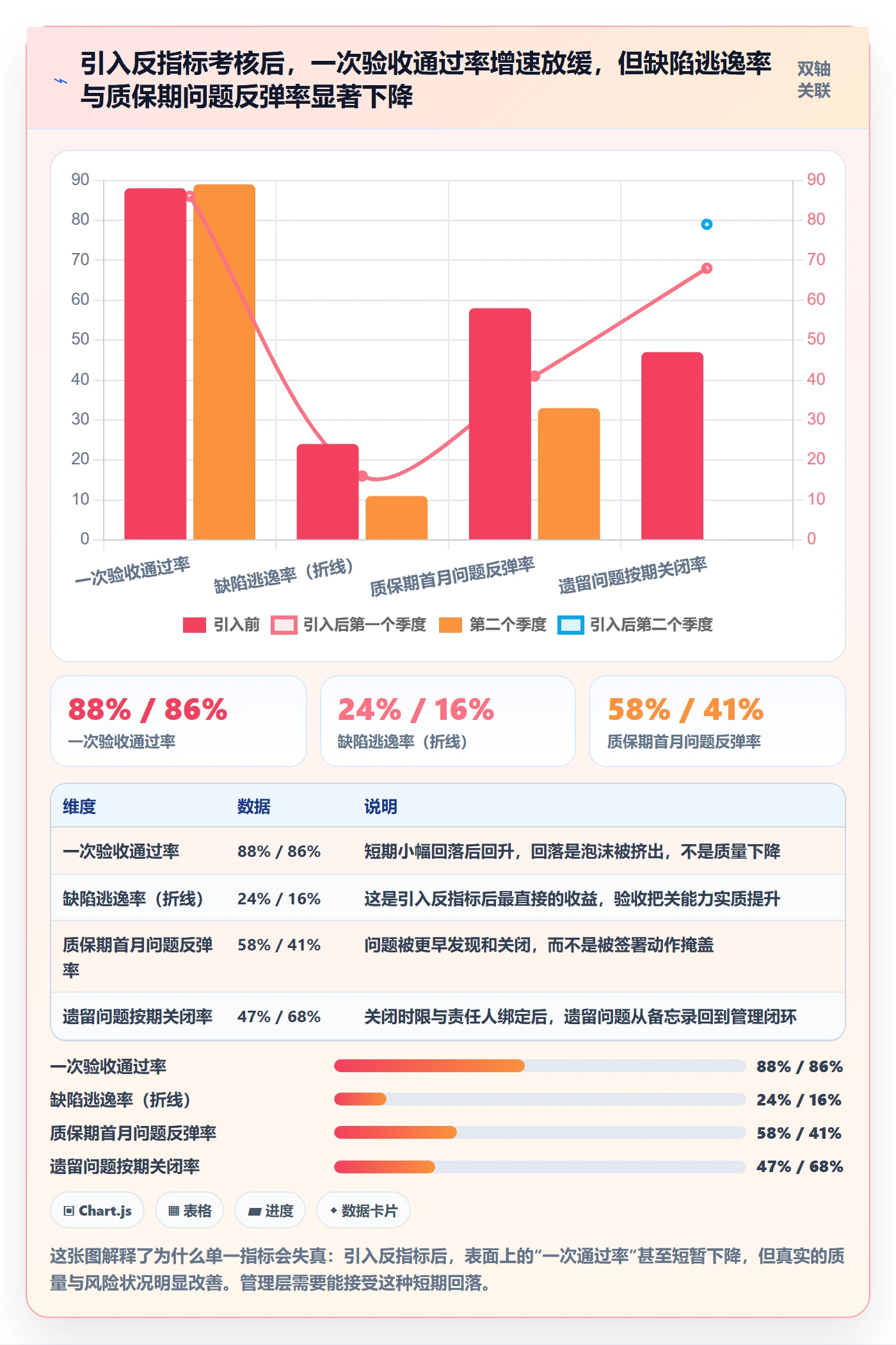 验收标准流程与规范：管理层项目目标风险控制关键指标