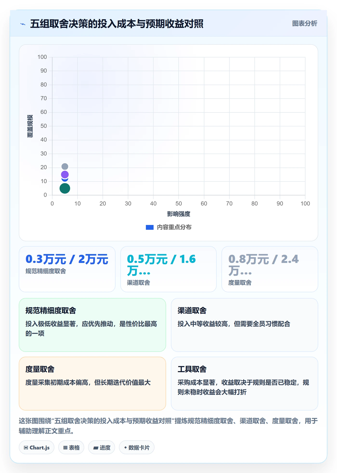 消息通知流程与规范:跨部门团队任务提醒效率提升关键指标