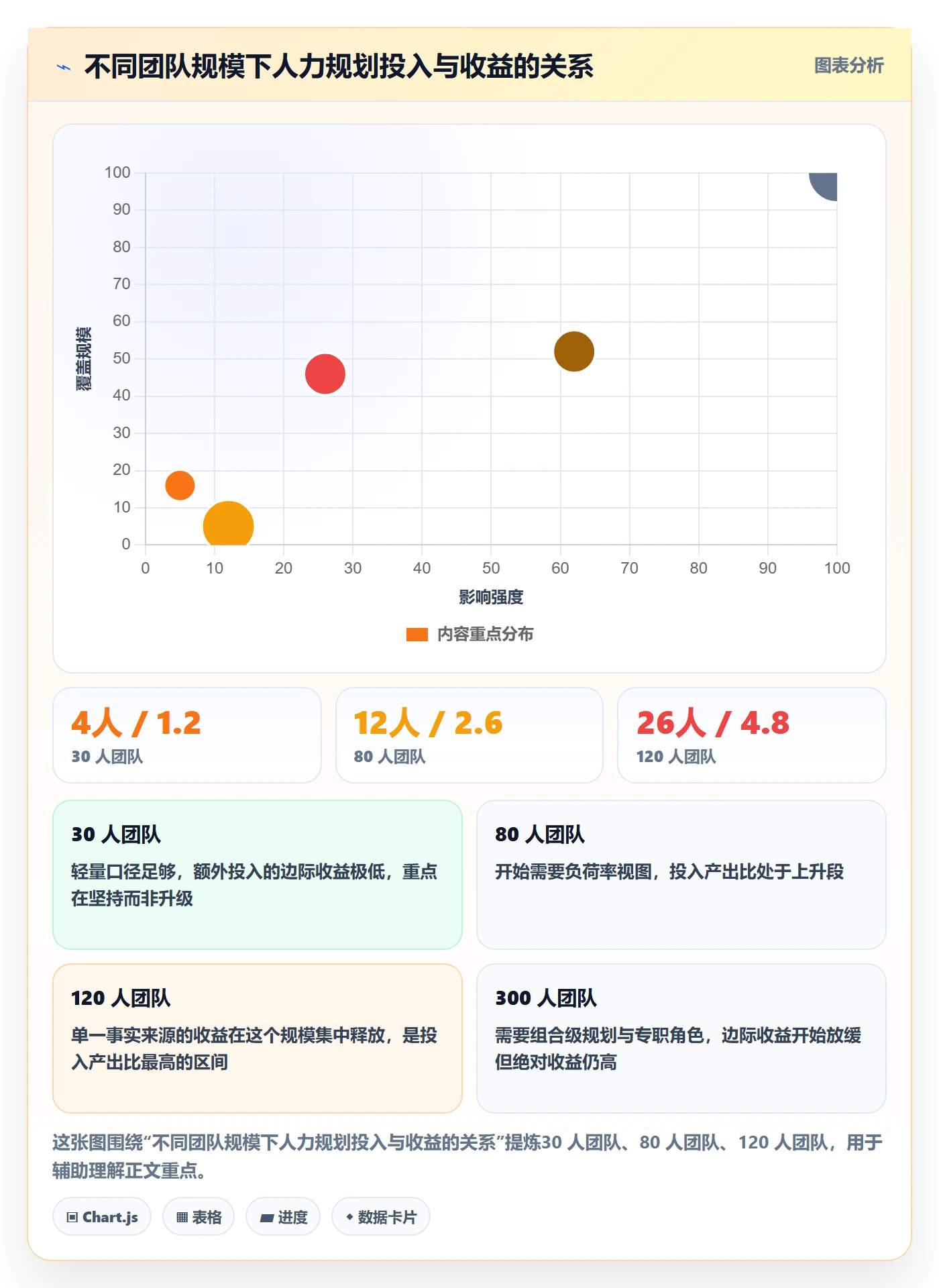 人力规划管理指南:项目经理如何做好人力资源计划,流程优化全流程