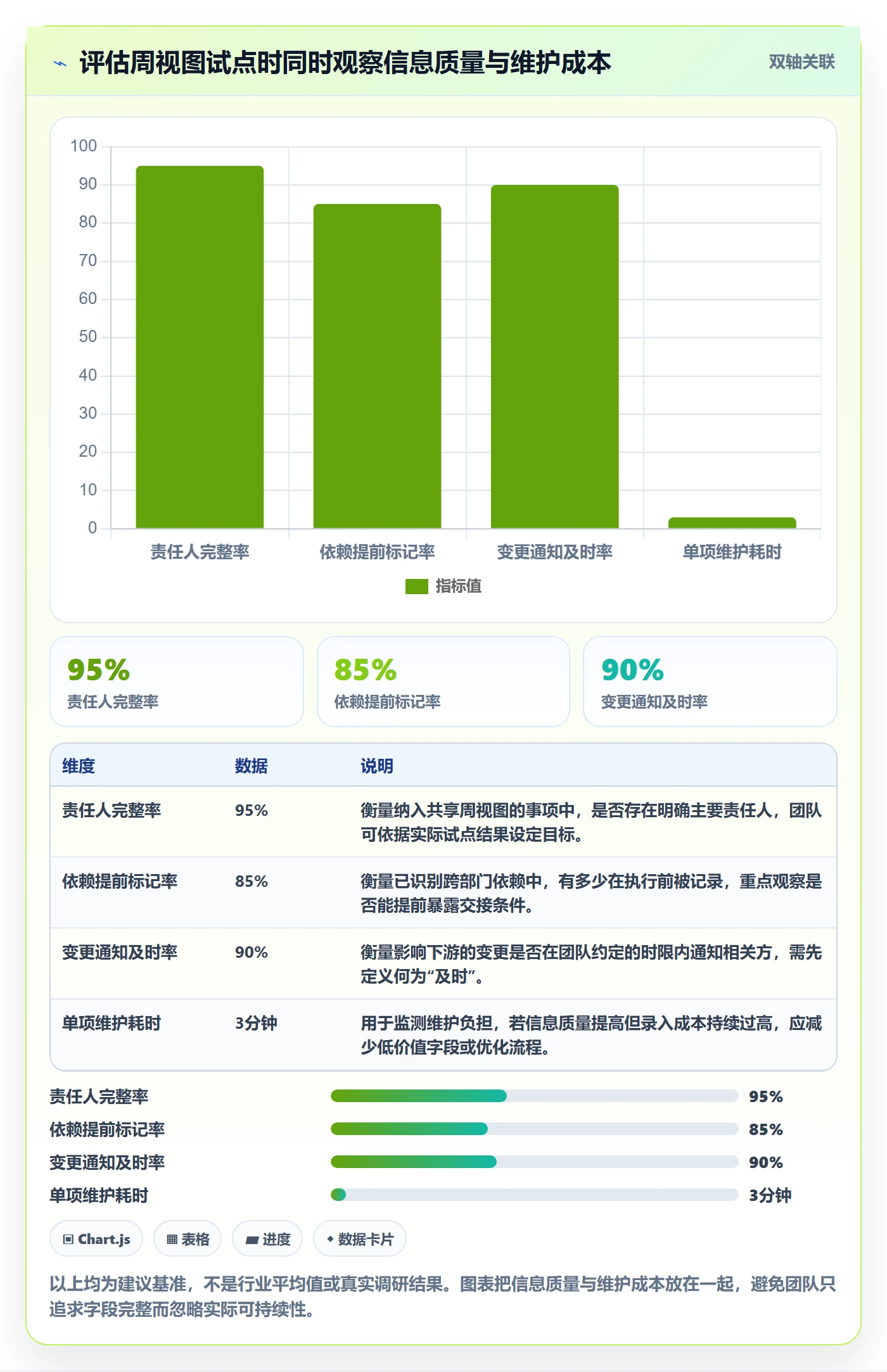 日历视图如何做好周视图?跨部门团队落地方案与操作步骤