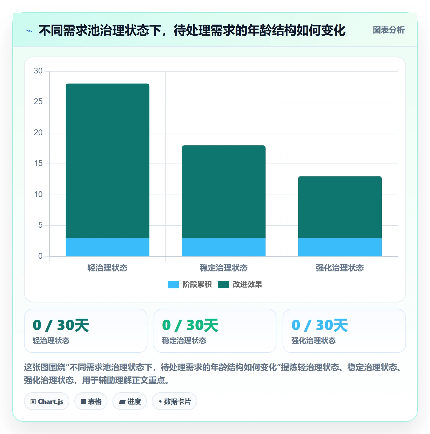 需求管理如何做好需求池?PMO落地方案与操作步骤