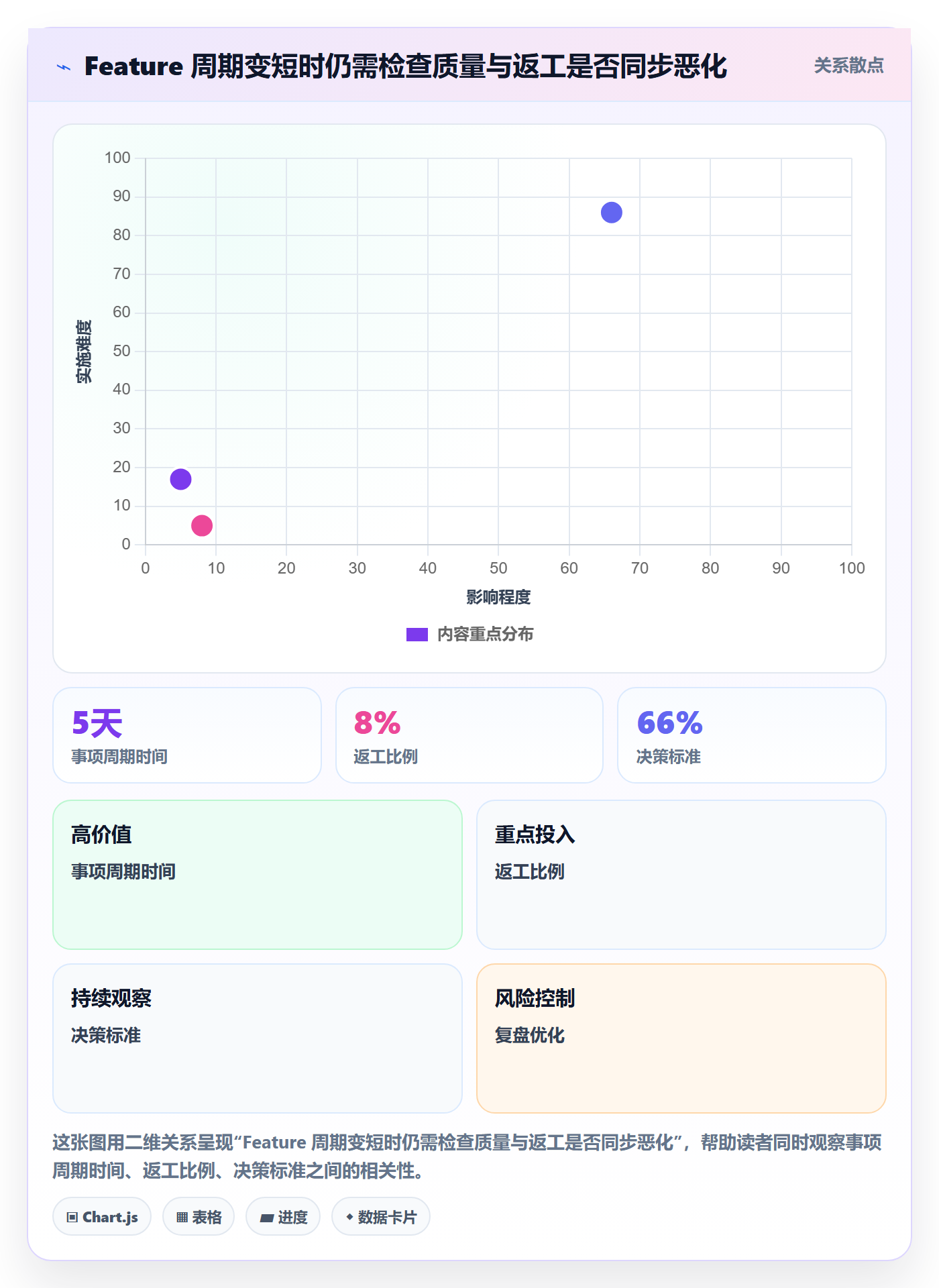 敏捷项目Feature教程:研发团队数据分析,避坑指南