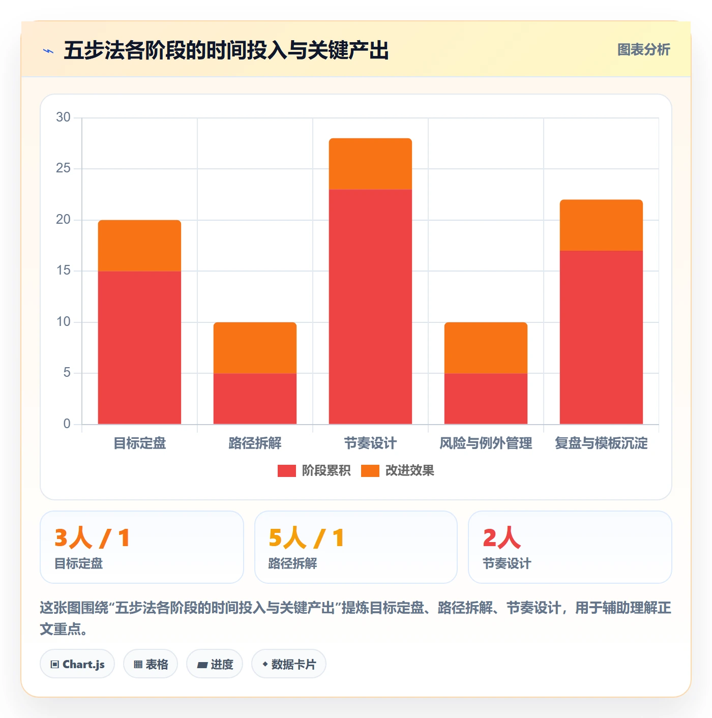 目标进度实操方法:管理层提升项目目标效率的落地方案方法与模板