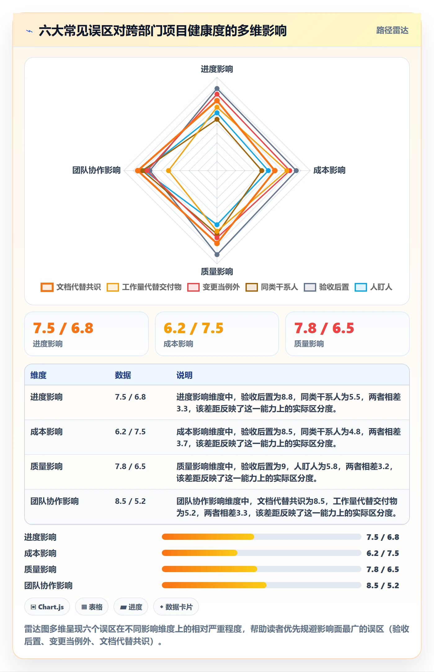 项目范围交付范围教程:跨部门团队入门指南,避坑指南