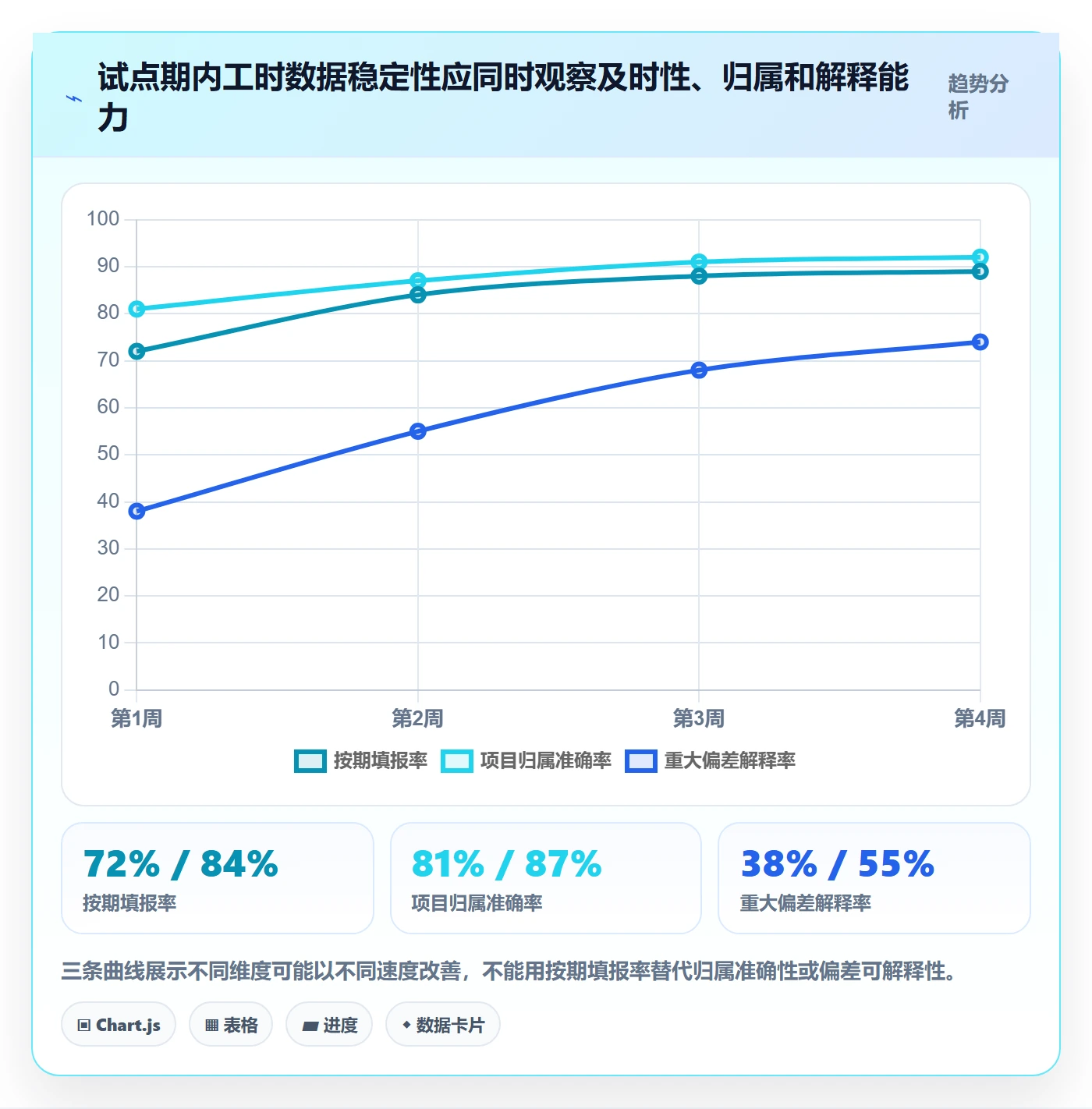 Timesheet怎么做?实施团队流程优化:工时表从0到1