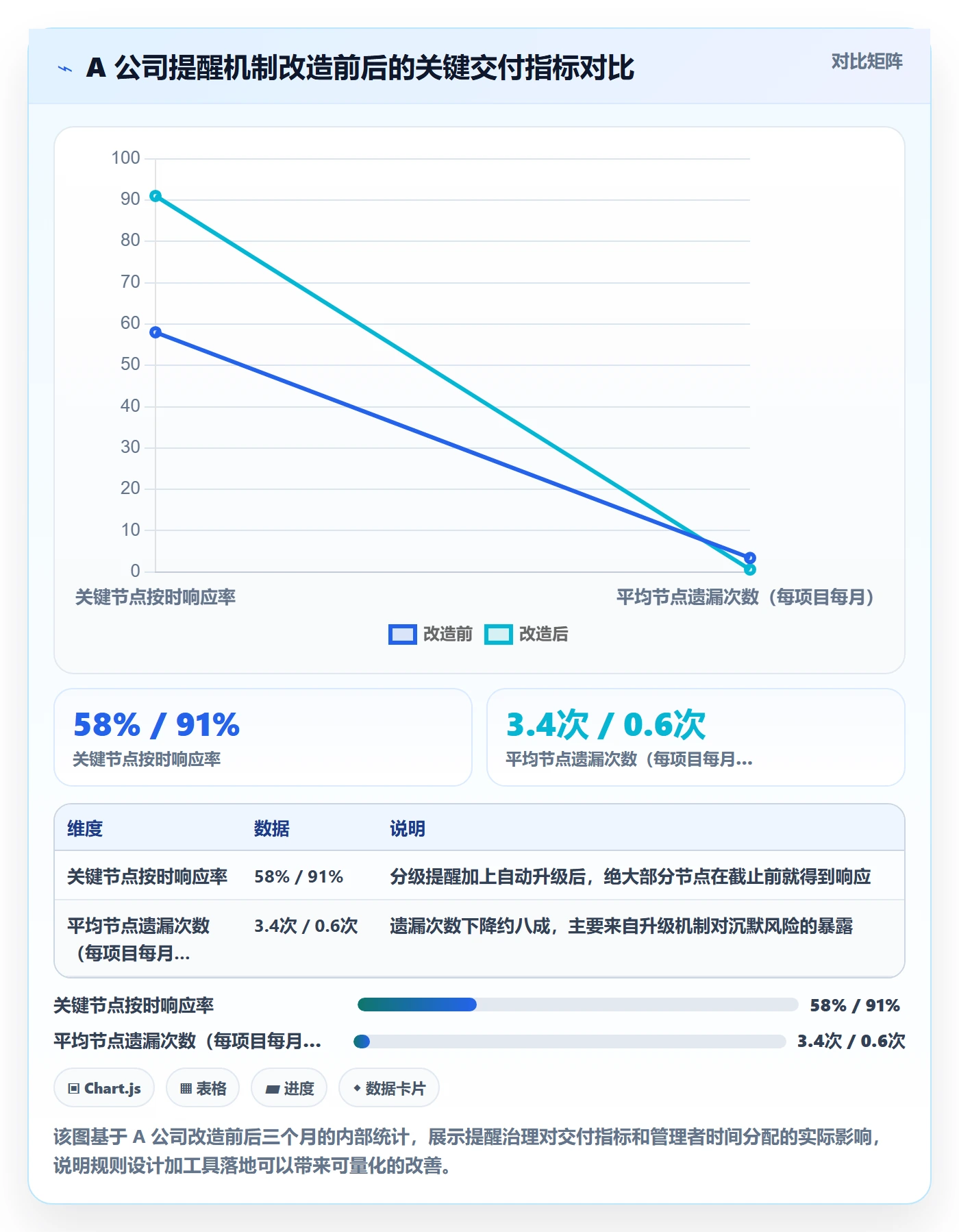 自动提醒管理指南:管理层如何做好任务提醒,风险控制全流程