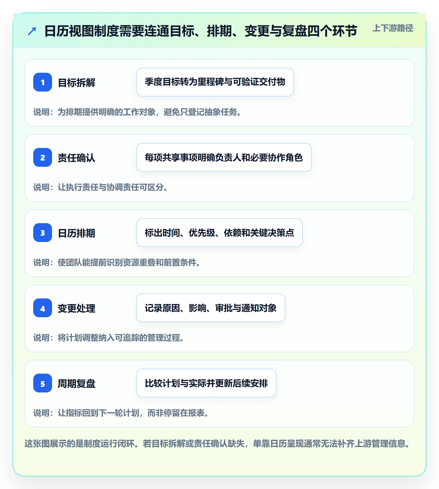 计划安排流程与规范：企业管理者日历视图制度设计关键指标
