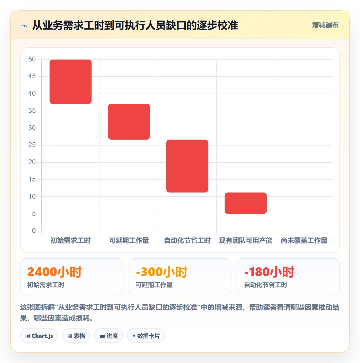 人员投入落地方案:企业管理者开展人力资源计划的落地方案案例解析