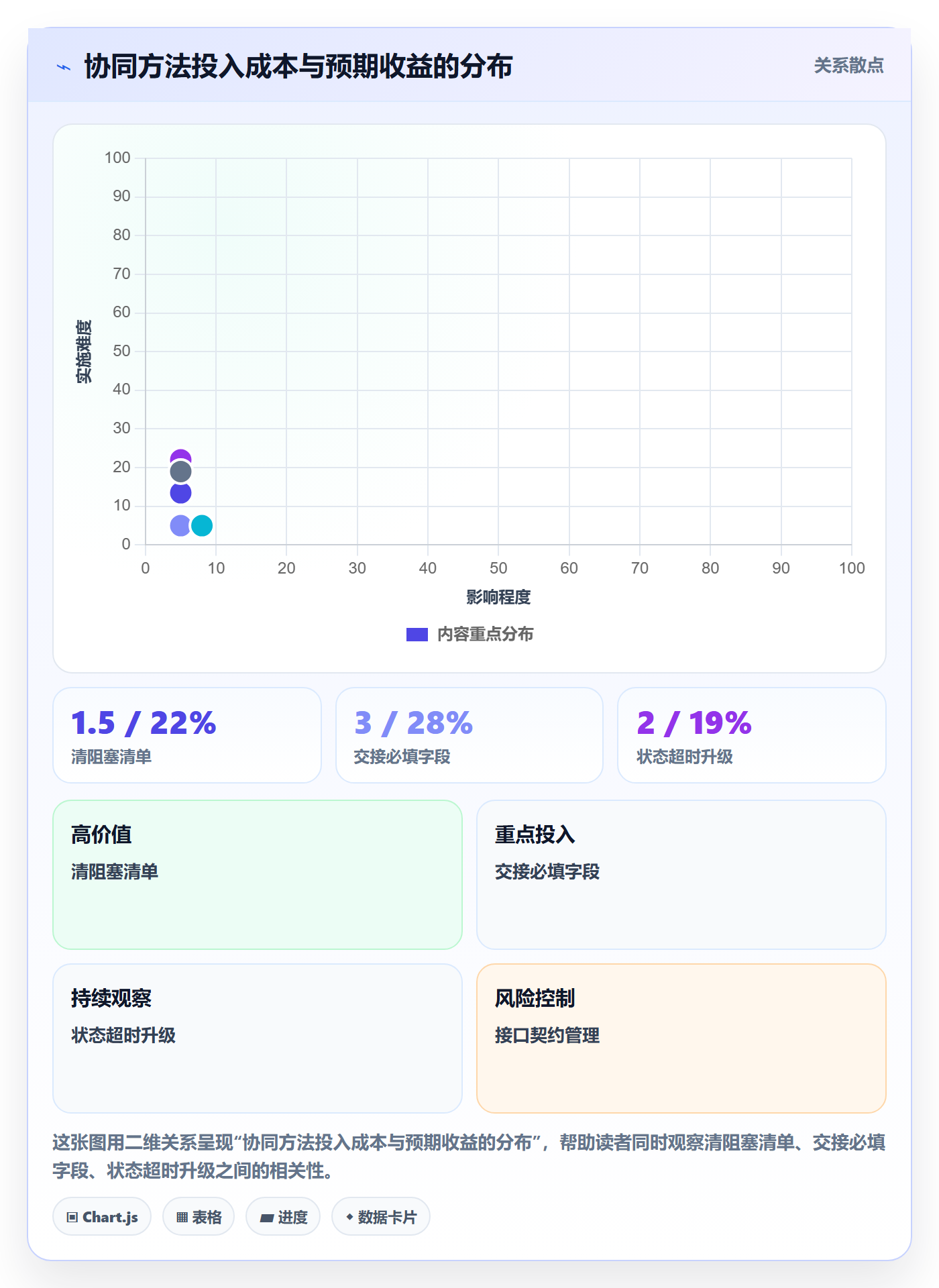 完成实操方法:项目成员提升任务执行效率的协同管理方法与模板