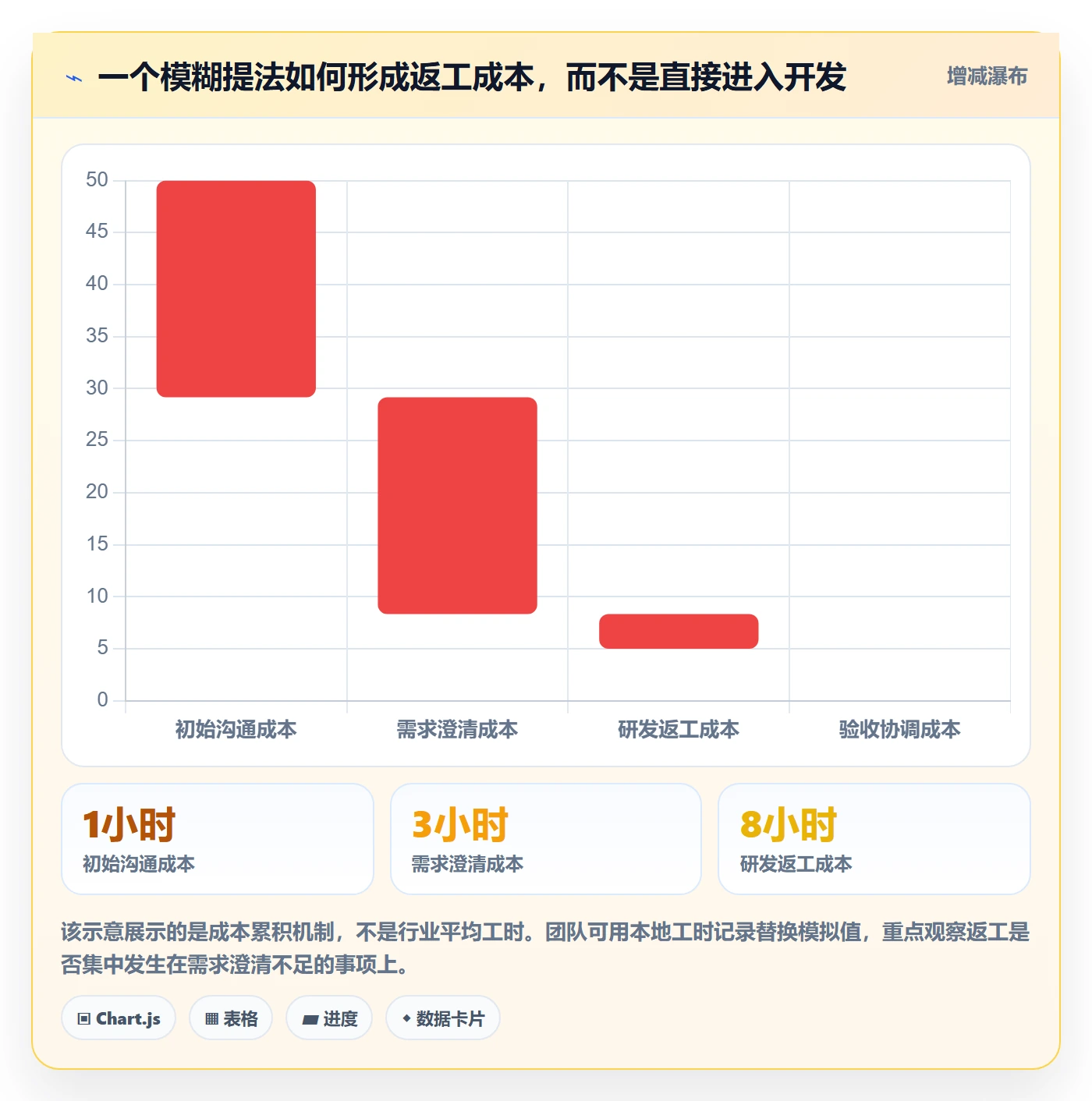 需求收集最佳实践:研发团队需求管理实操方法,常见问题