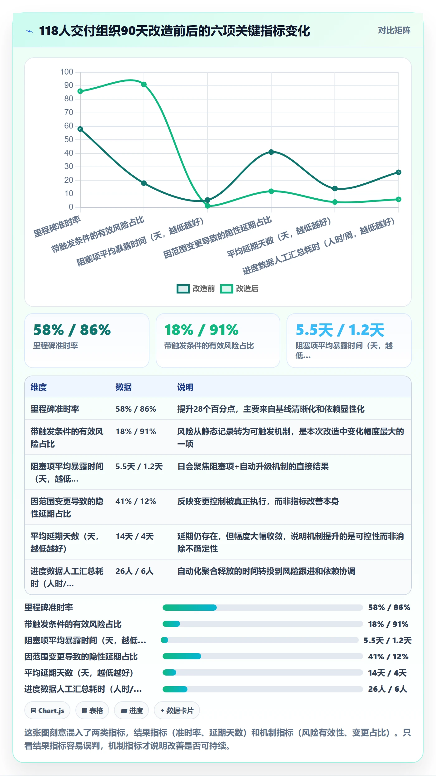 进展怎么做?项目经理风险控制:进度跟踪从0到1