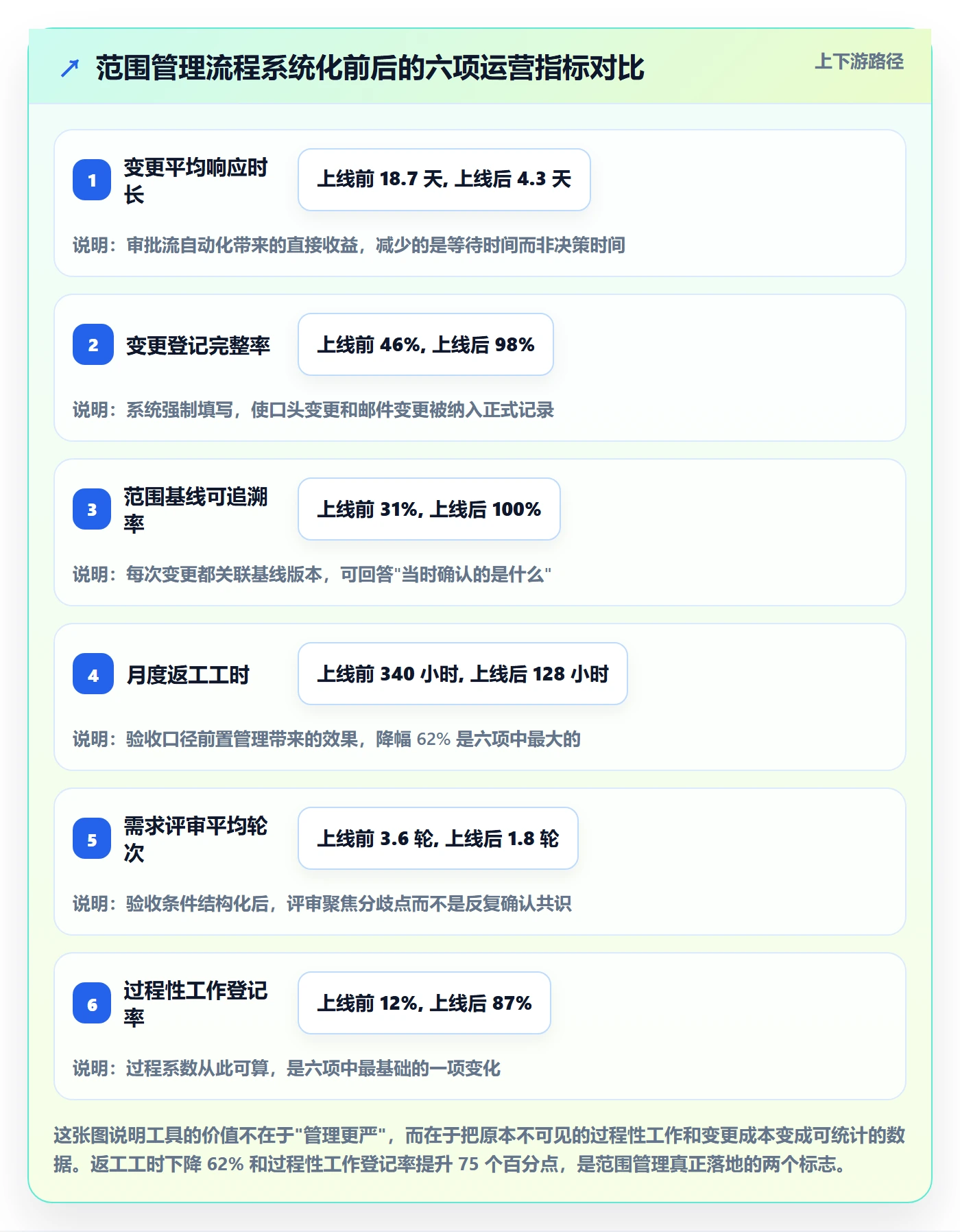 项目范围如何做好工作范围?项目负责人数据分析与操作步骤