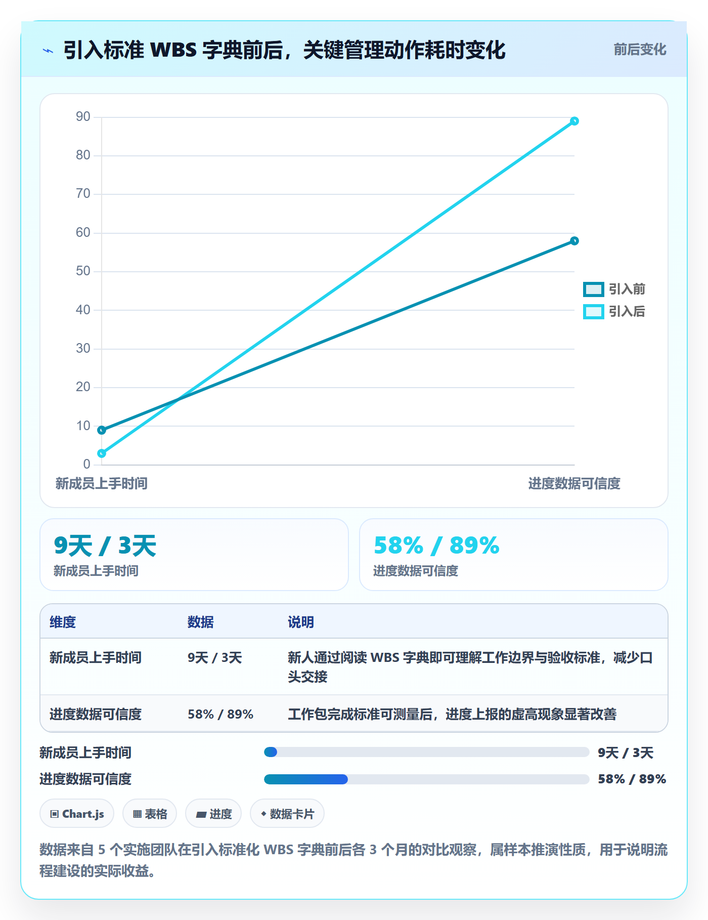项目范围如何做好WBS?实施团队风险控制与操作步骤