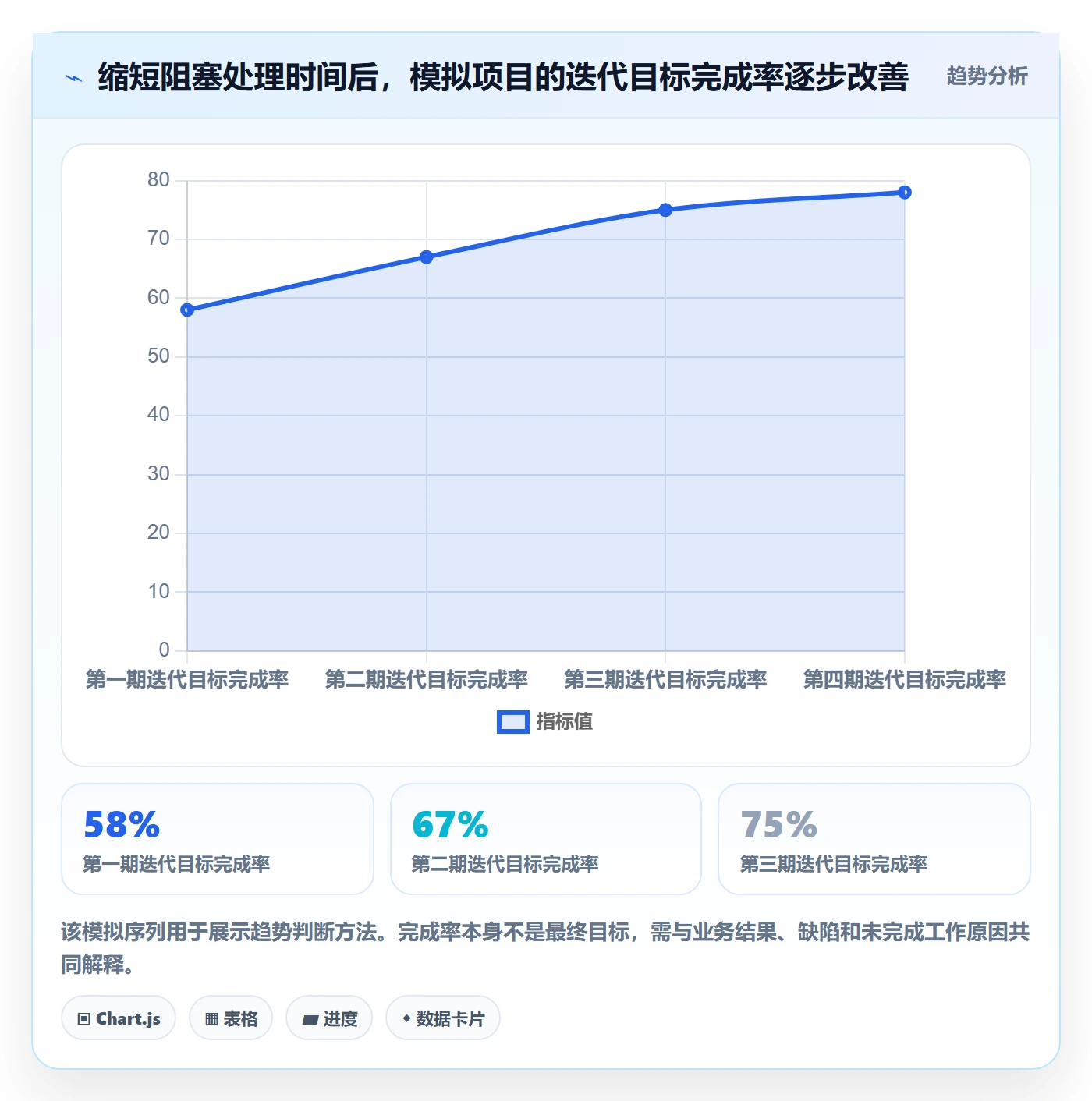 敏捷管理指南:项目负责人如何做好敏捷项目,协同管理全流程