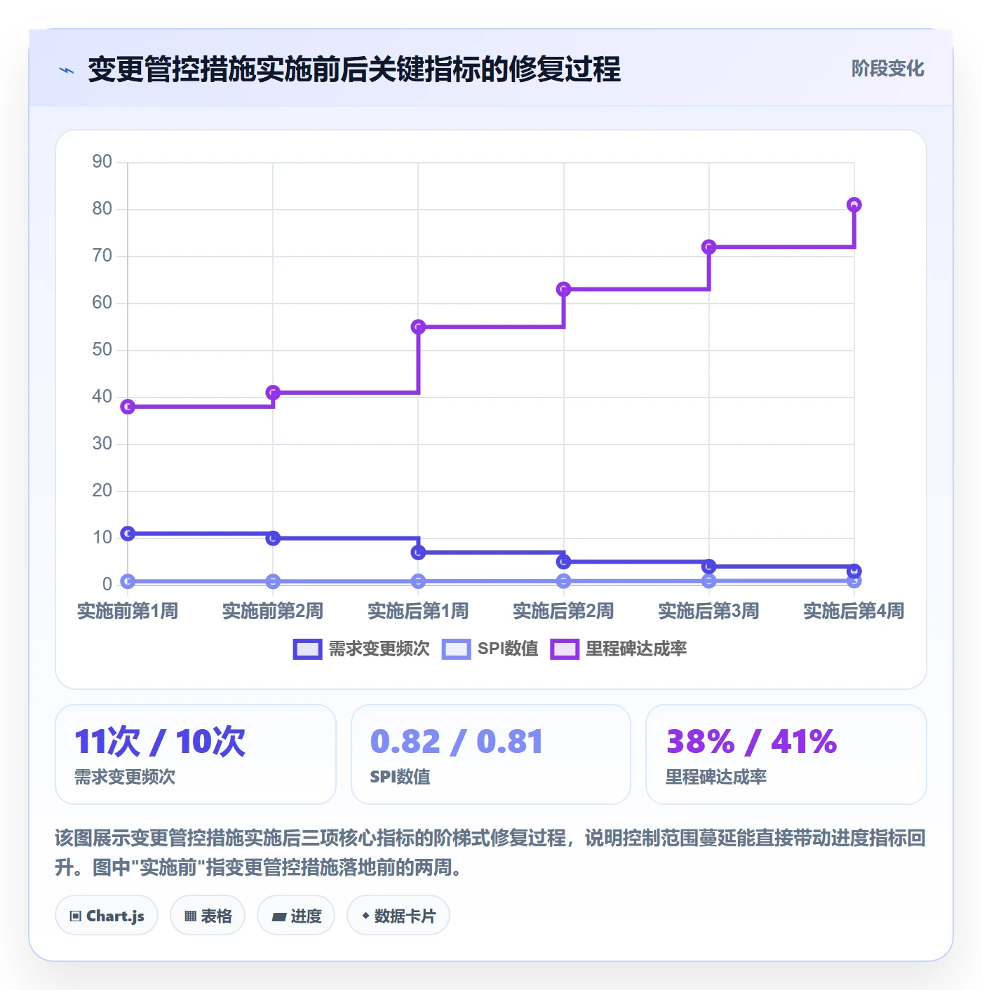 项目进度流程与规范:产品经理进度管理风险控制关键指标