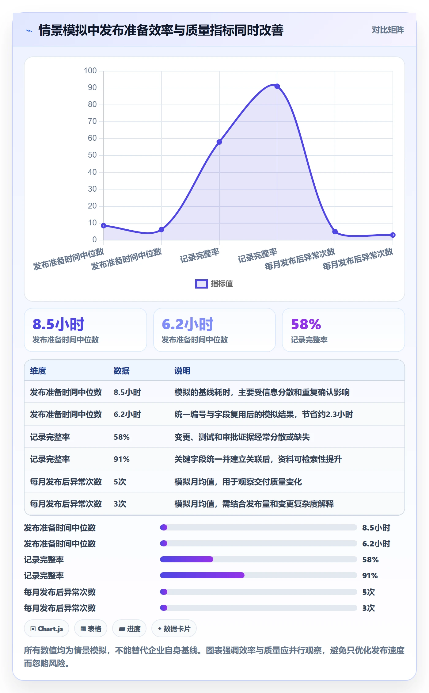 发布记录管理指南:PMO如何做好发布管理,最佳实践全流程