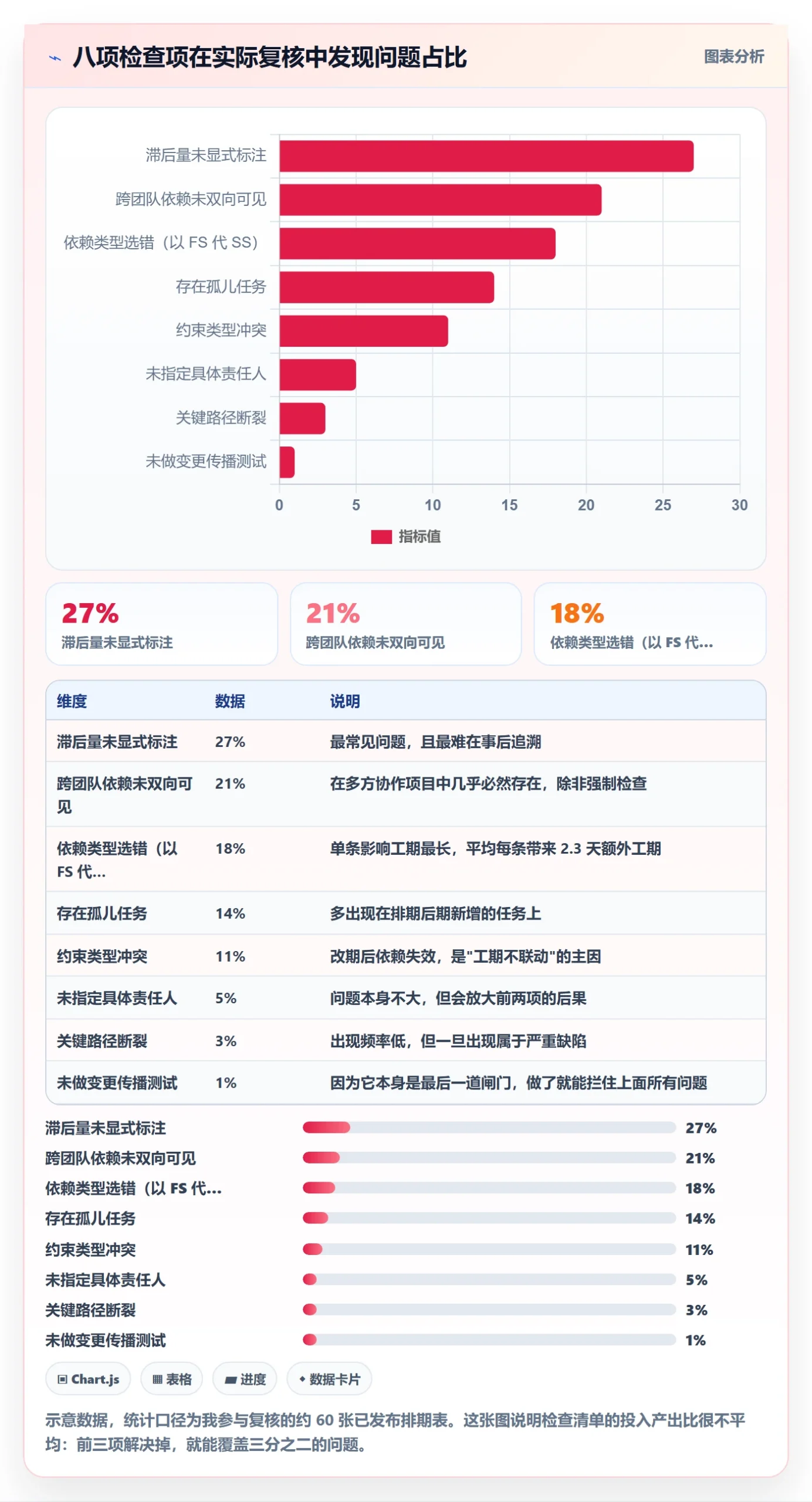 前置任务怎么做?项目经理入门指南:任务依赖从0到1