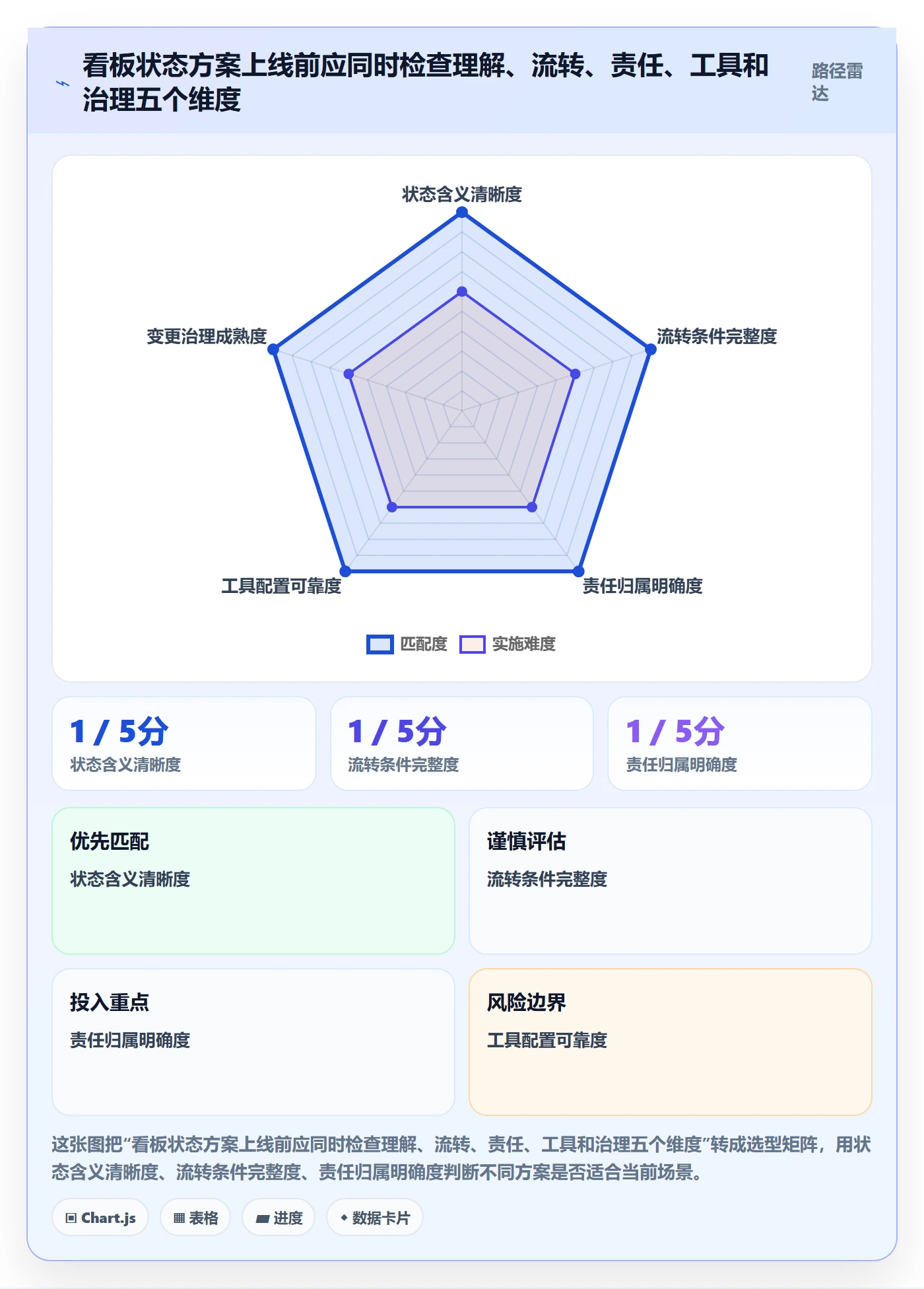 看板自定义状态全流程:产品经理效率提升与一文讲清