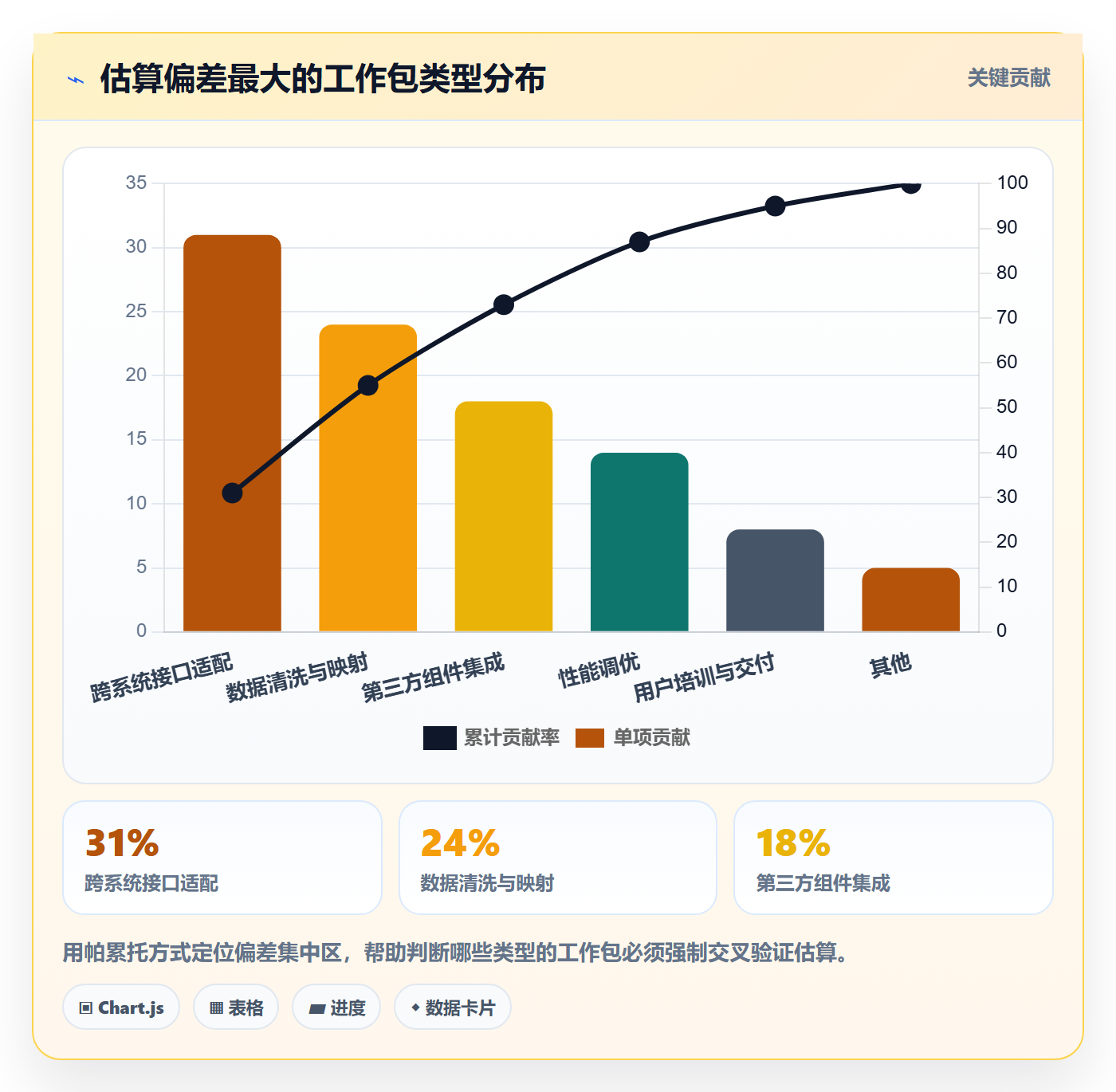 项目范围如何做好工作分解?项目负责人实操方法与操作步骤