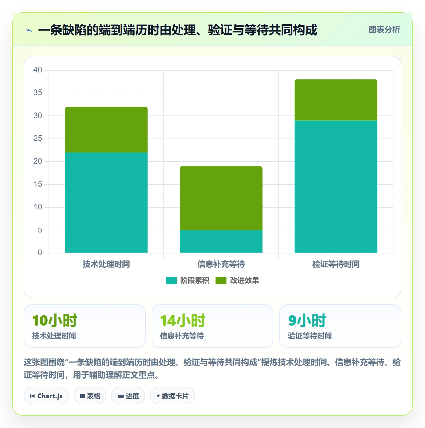 Bug落地方案：PMO开展Bug / 缺陷的实操方法案例解析