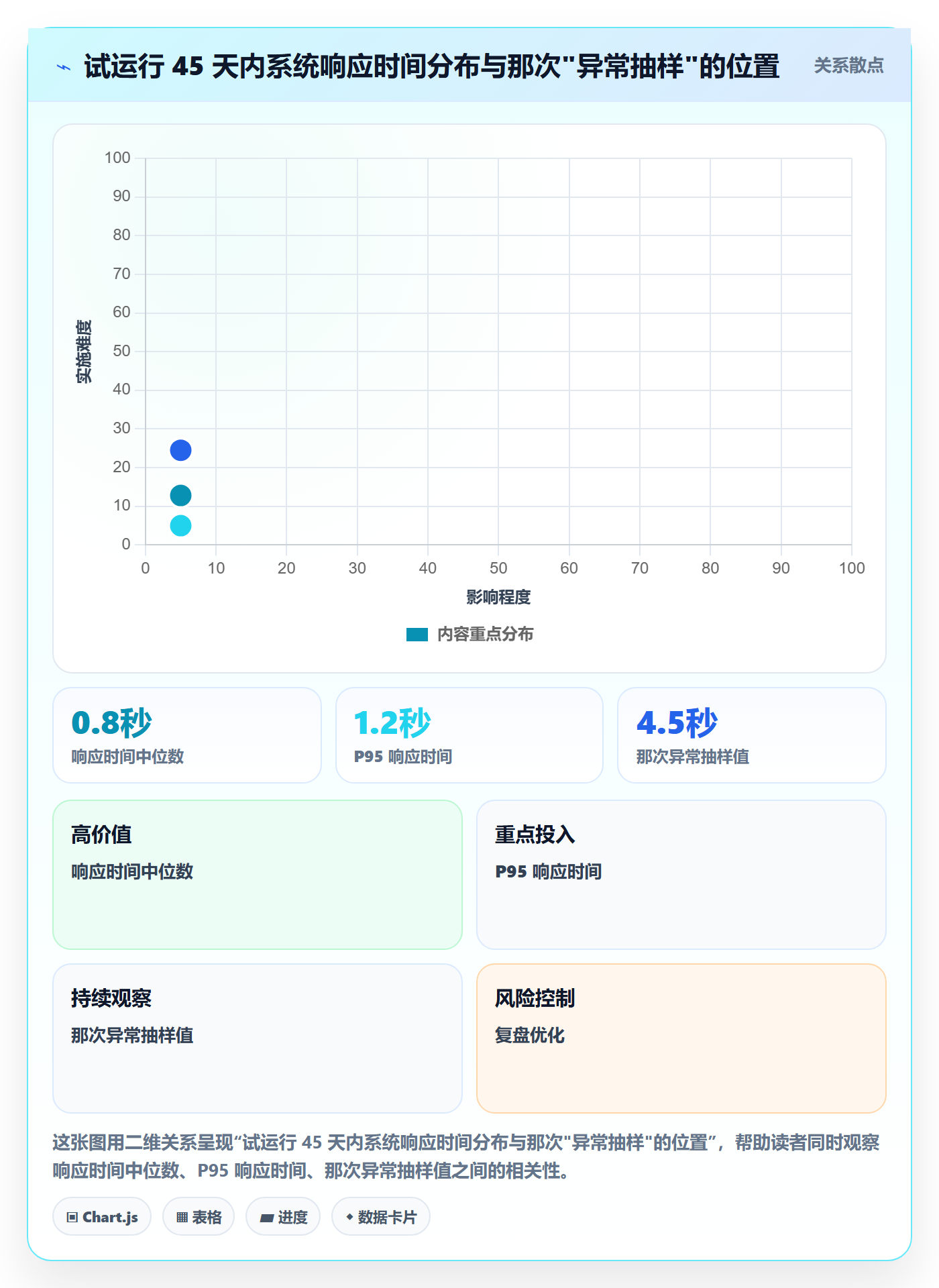 驳回落地方案：项目经理开展任务验收的数据分析案例解析