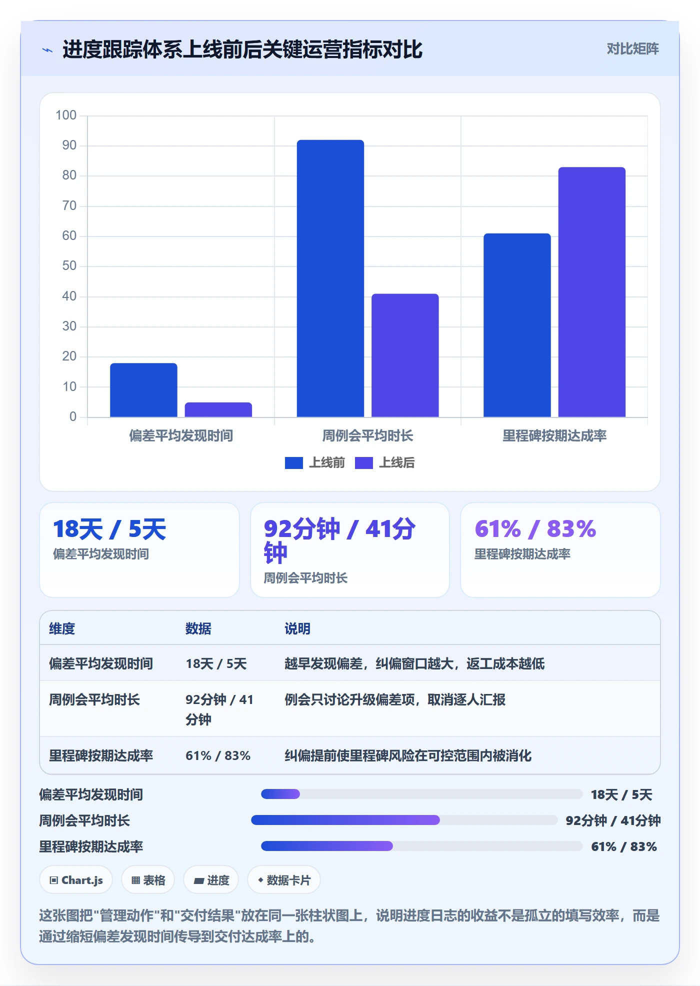 进度日志怎么做?PMO落地方案:进度跟踪从0到1