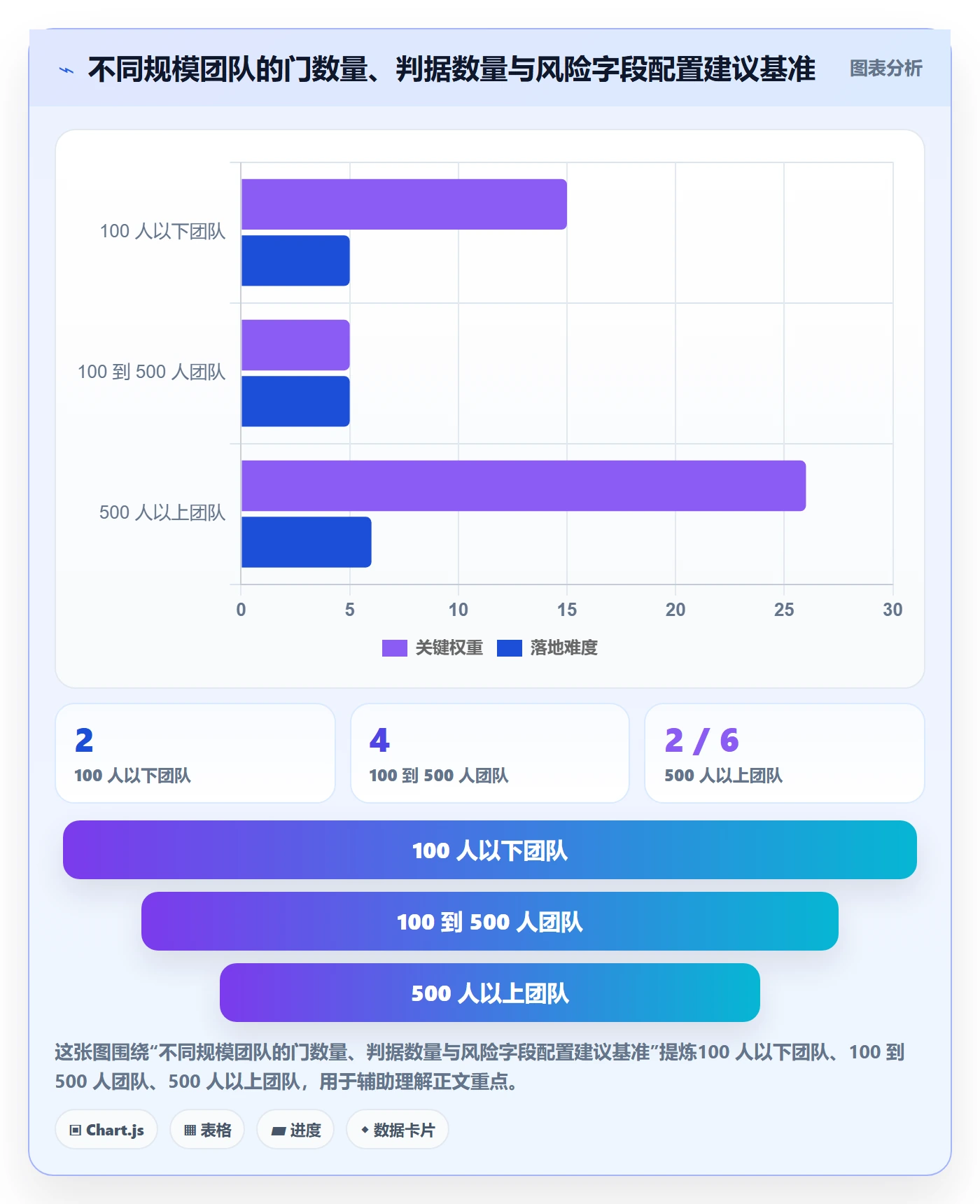 阶段门最佳实践:项目成员项目阶段风险控制,常见问题