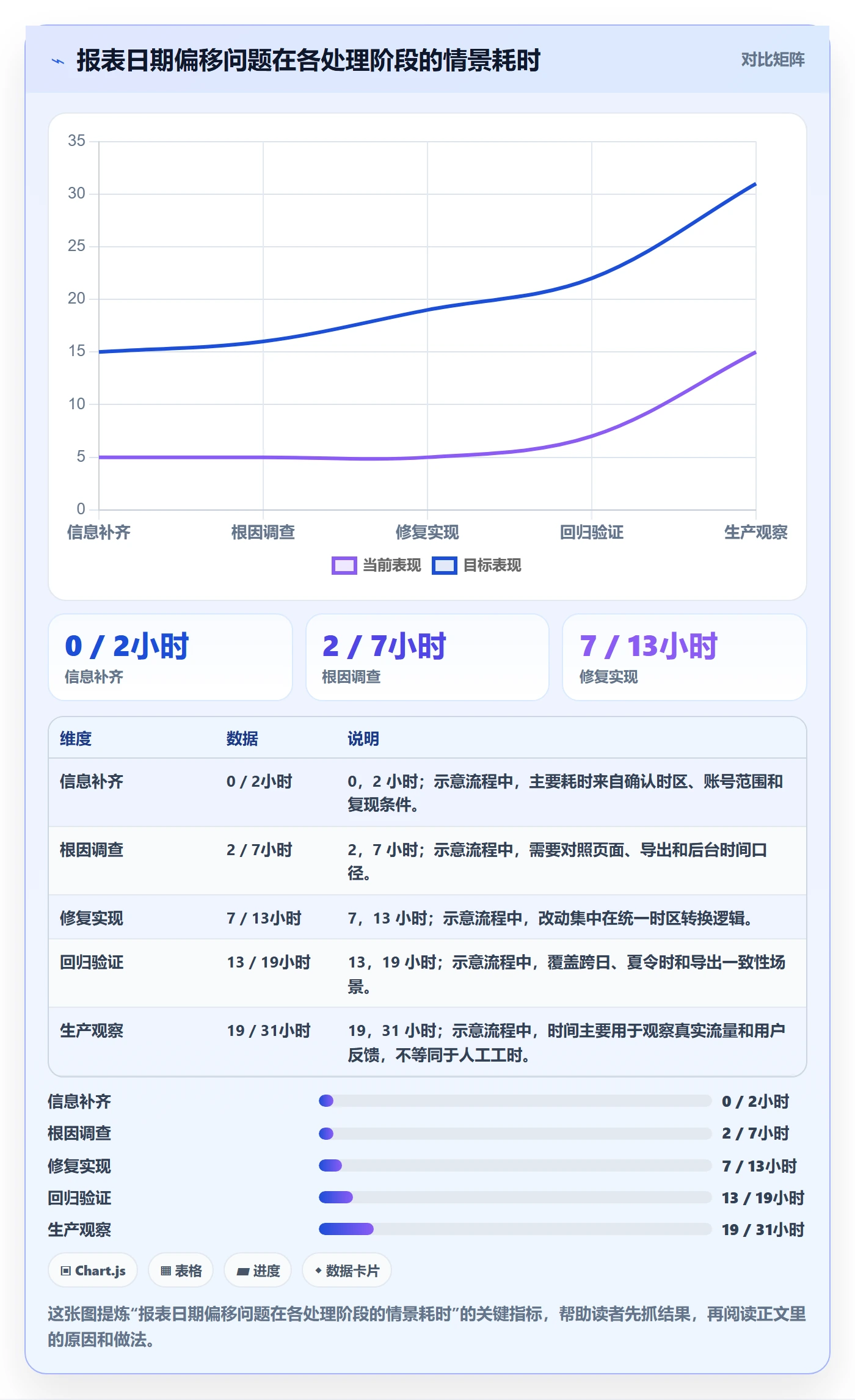 Bug / 缺陷问题全流程:项目经理入门指南与一文讲清