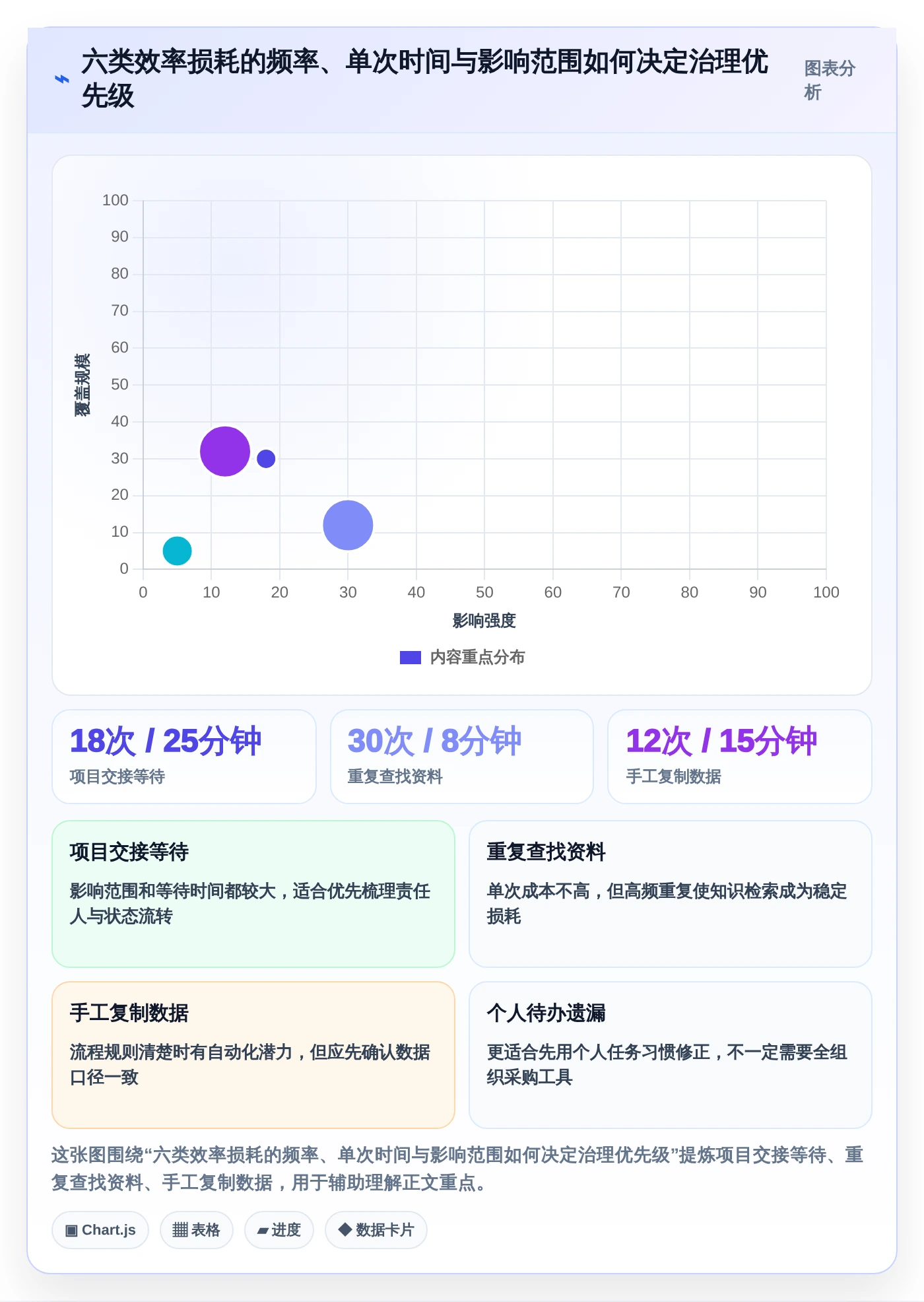 2026年效率革命：6大快速提高工作效率的工具深度对比