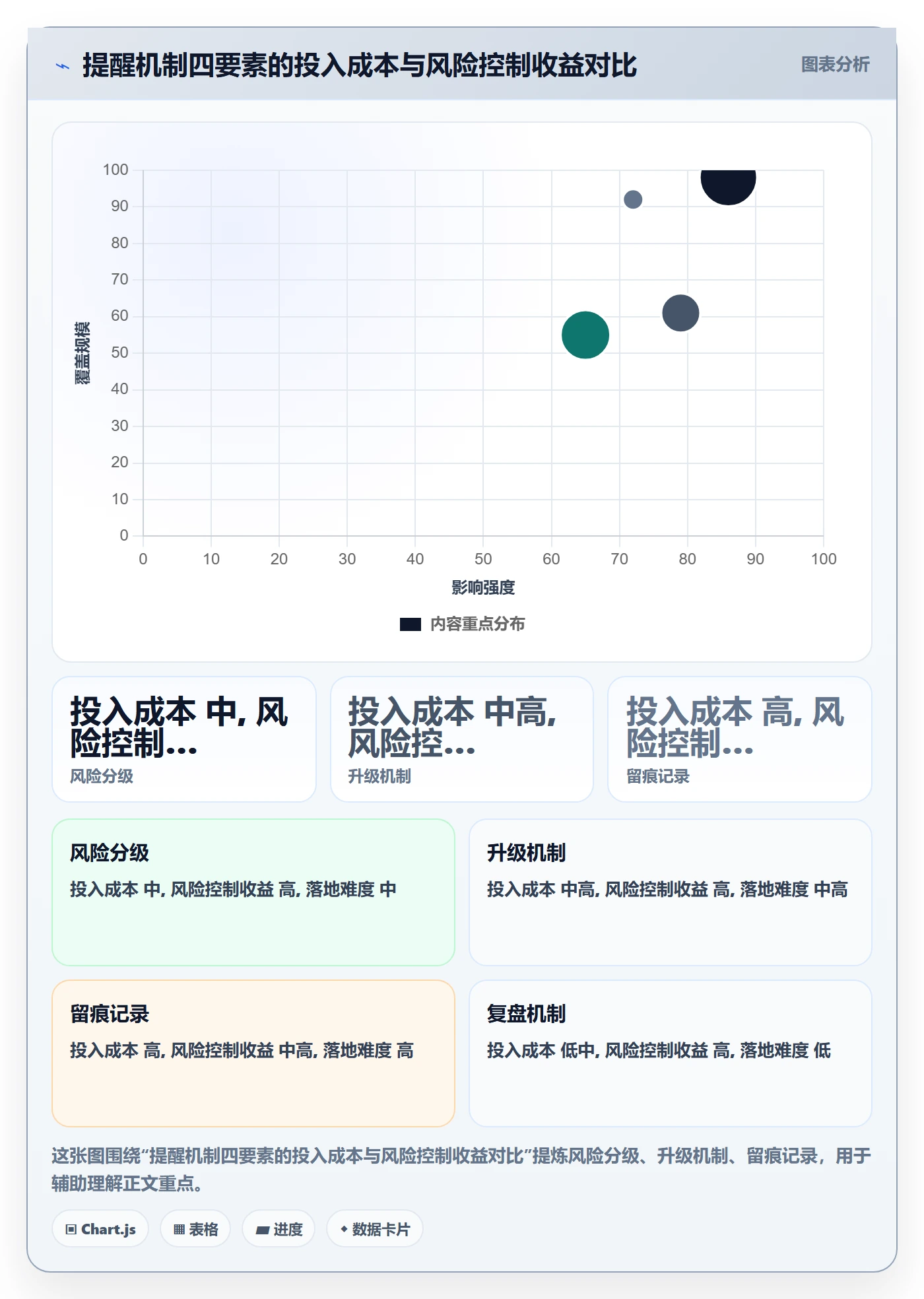 超期提醒实操方法:企业管理者提升任务提醒效率的风险控制方法与模板