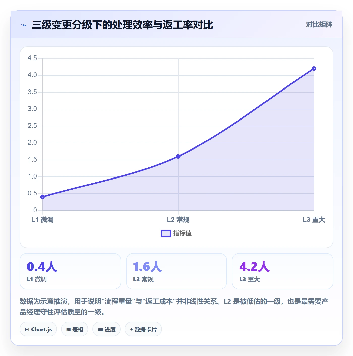 计划调整最佳实践：产品经理项目规划流程优化，常见问题