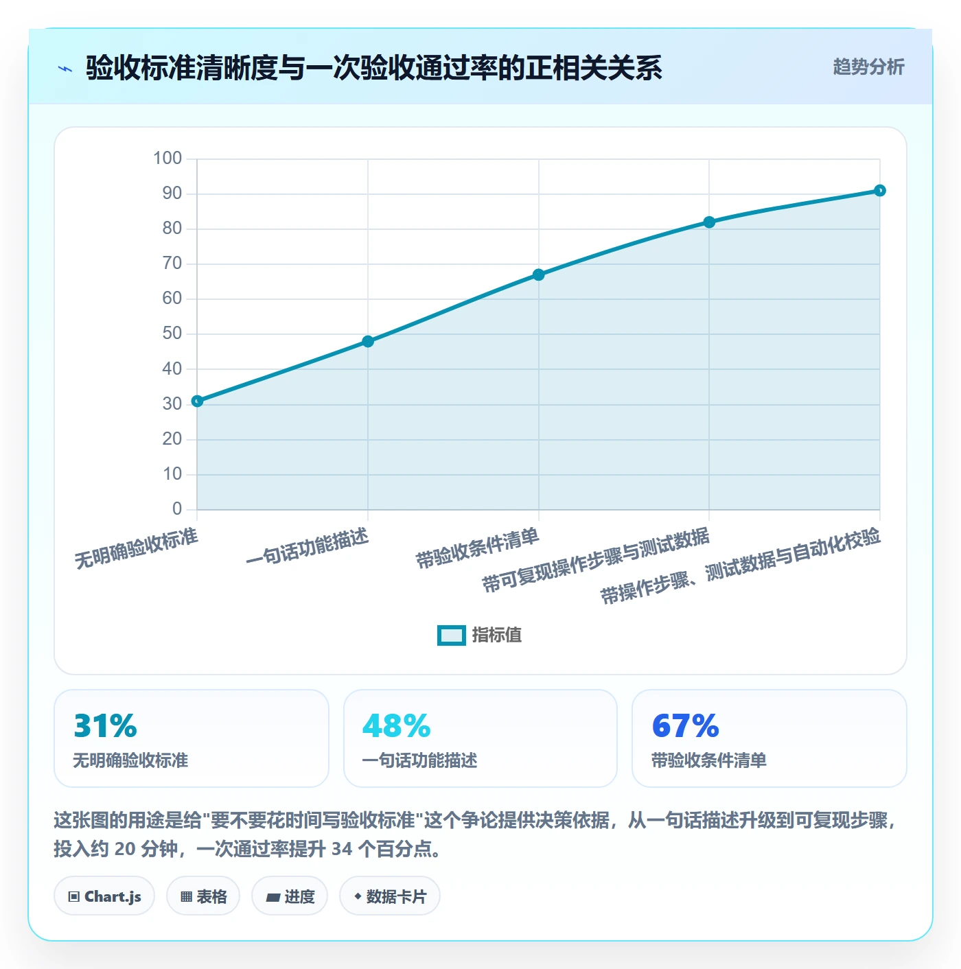 任务验收提交全流程:项目负责人最佳实践与一文讲清