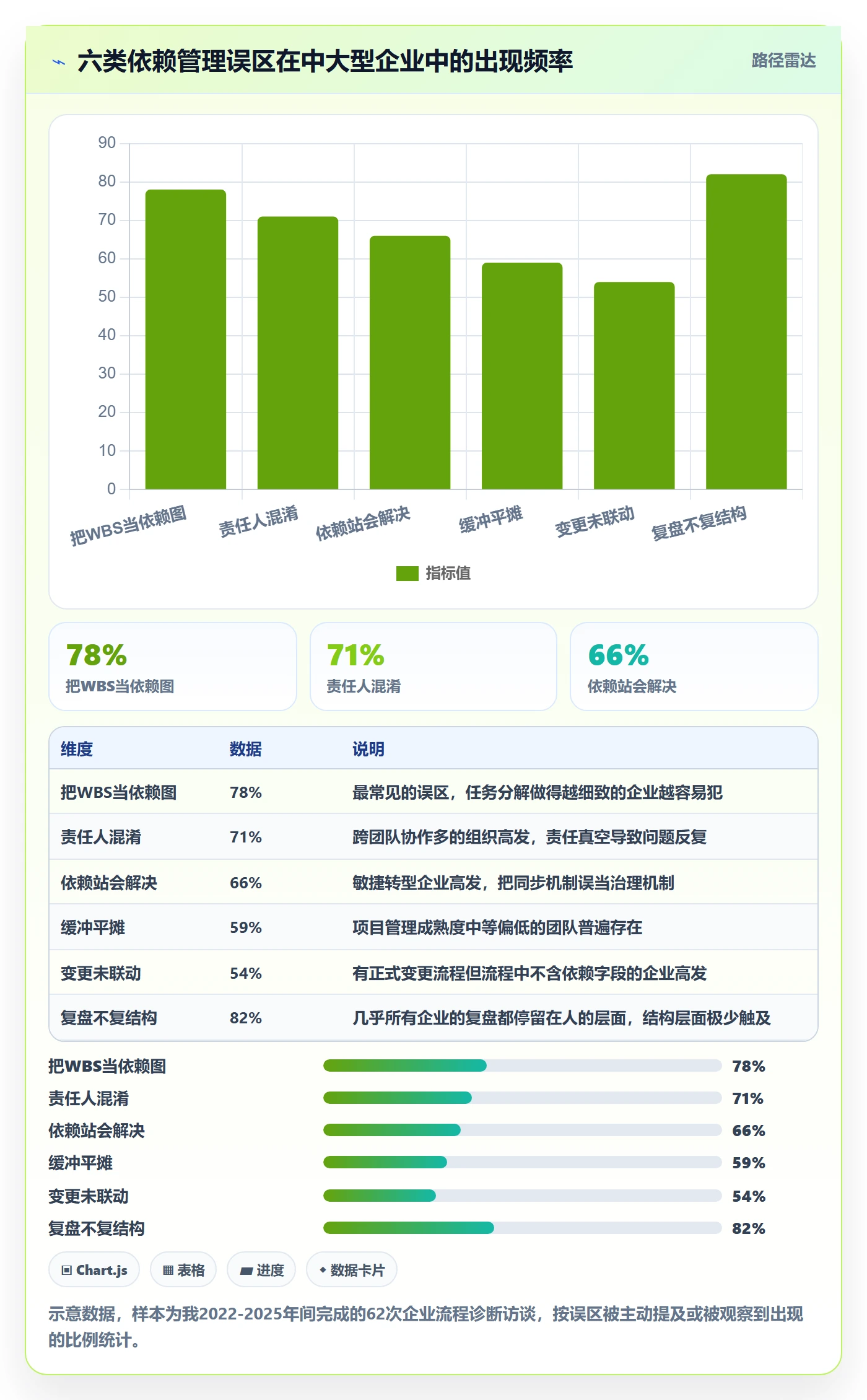 FS最佳实践:企业管理者任务依赖流程优化,常见问题