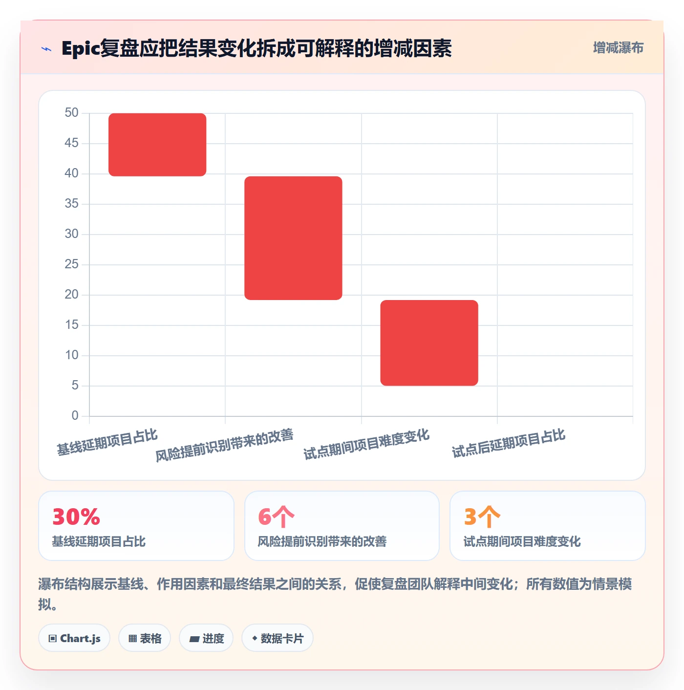 Epic怎么做?产品经理数据分析:产品需求从0到1