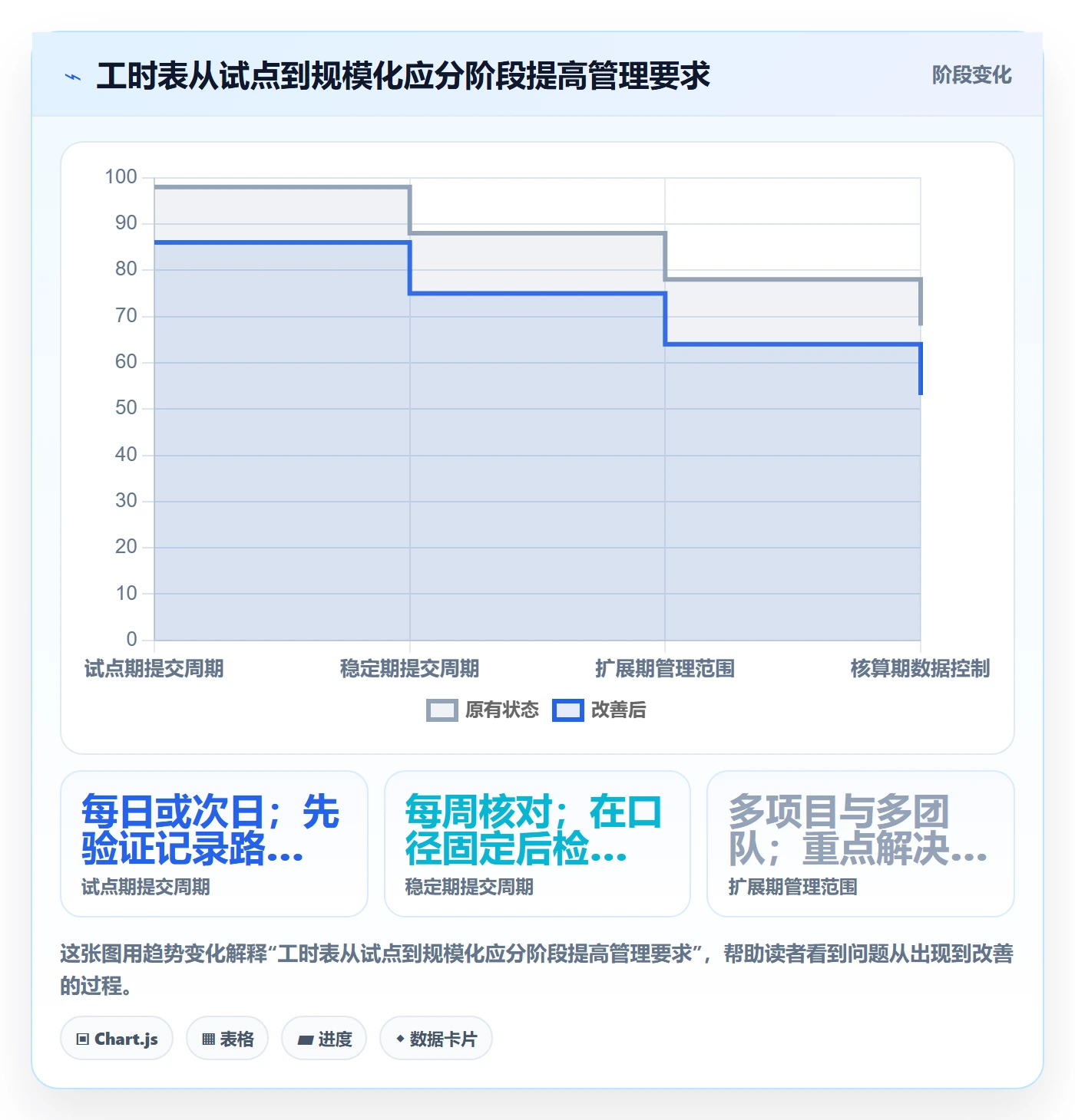 任务工时最佳实践：实施团队工时表落地方案，常见问题