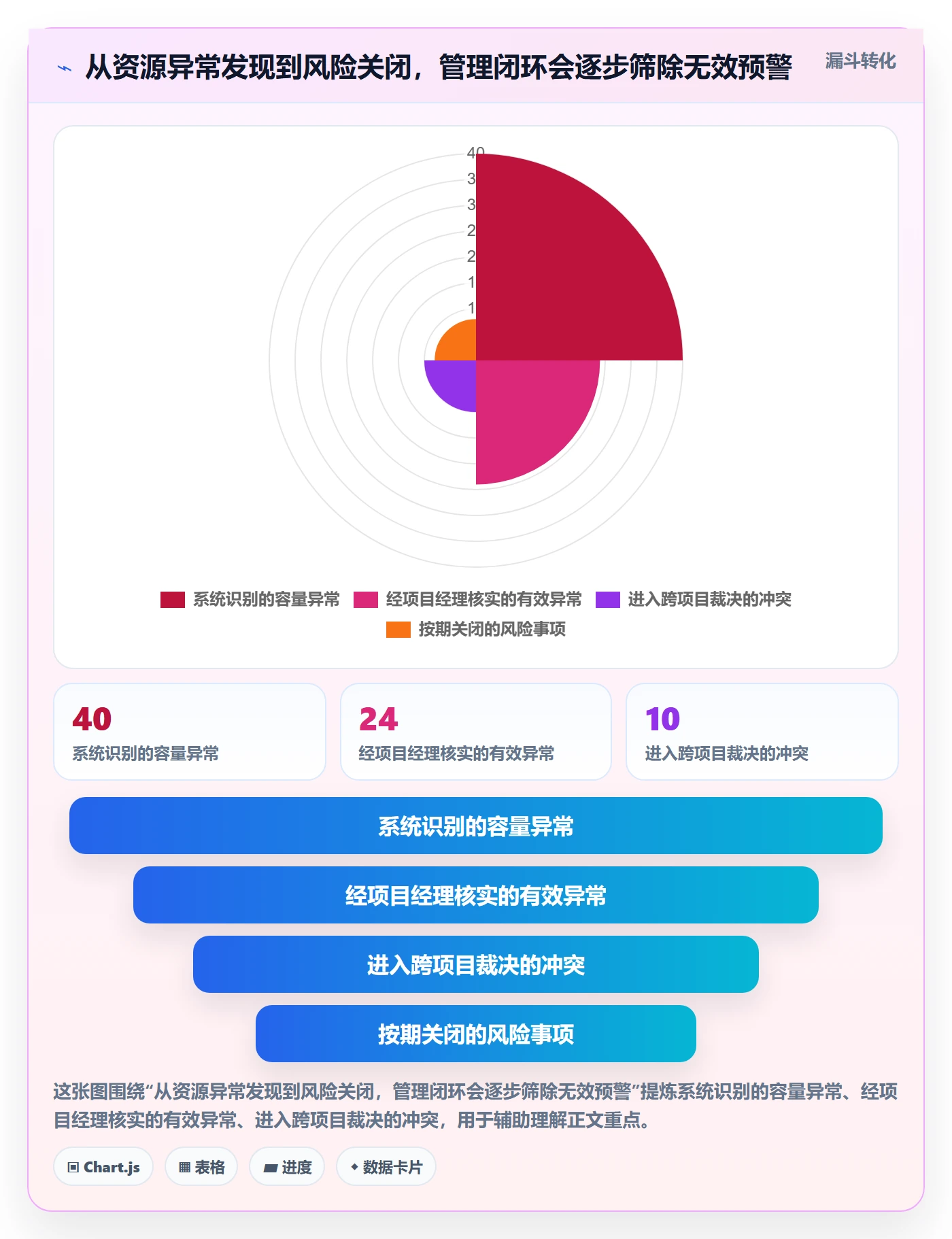 工作量落地方案:PMO开展人力资源计划的风险控制案例解析