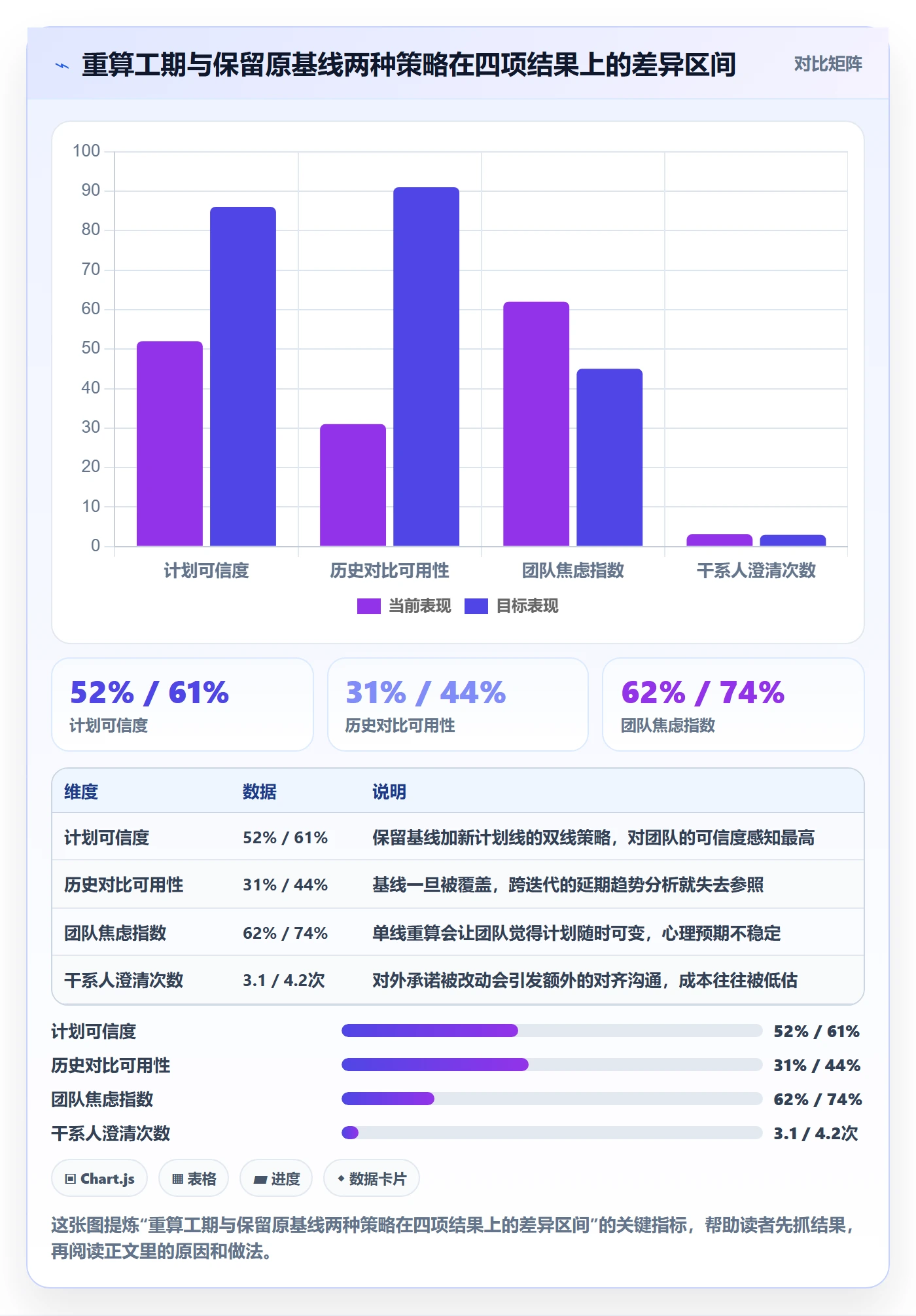 任务分派任务负责人变更全流程:项目经理数据分析与一文讲清