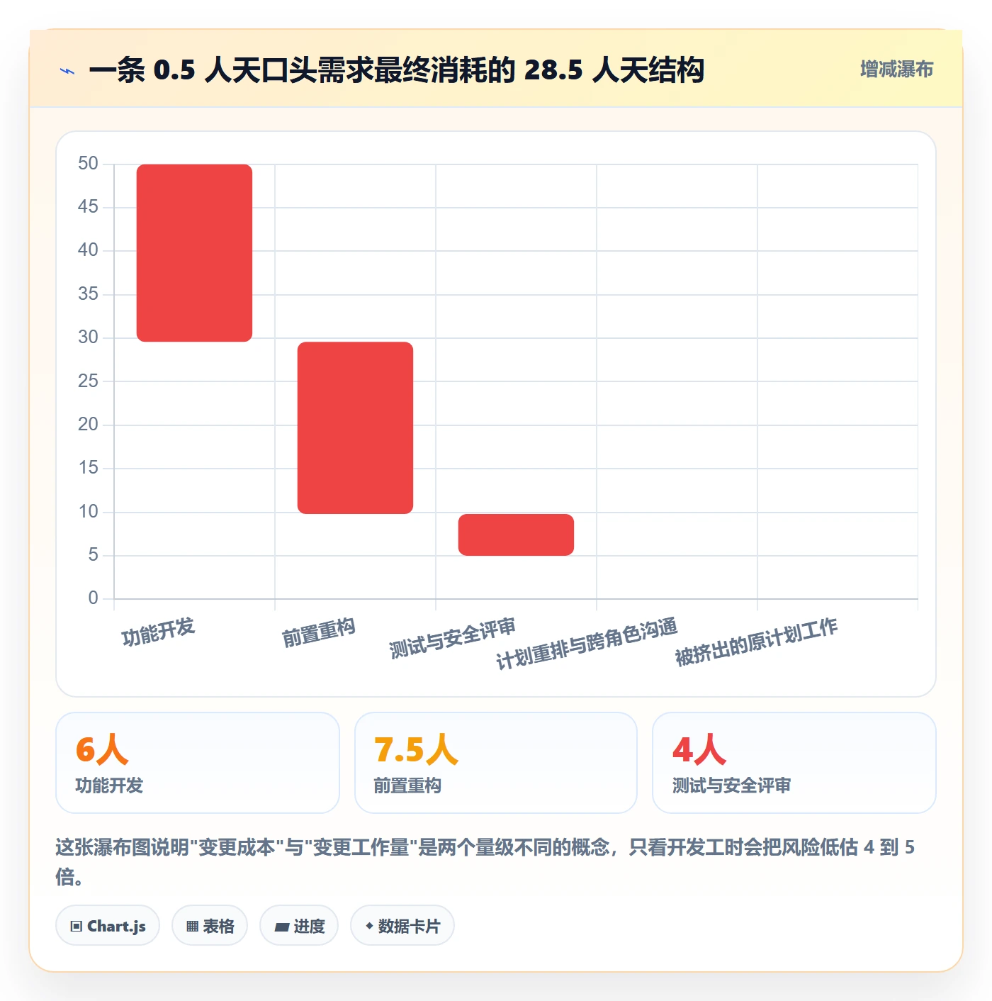 项目范围范围变更教程:项目成员流程优化,避坑指南