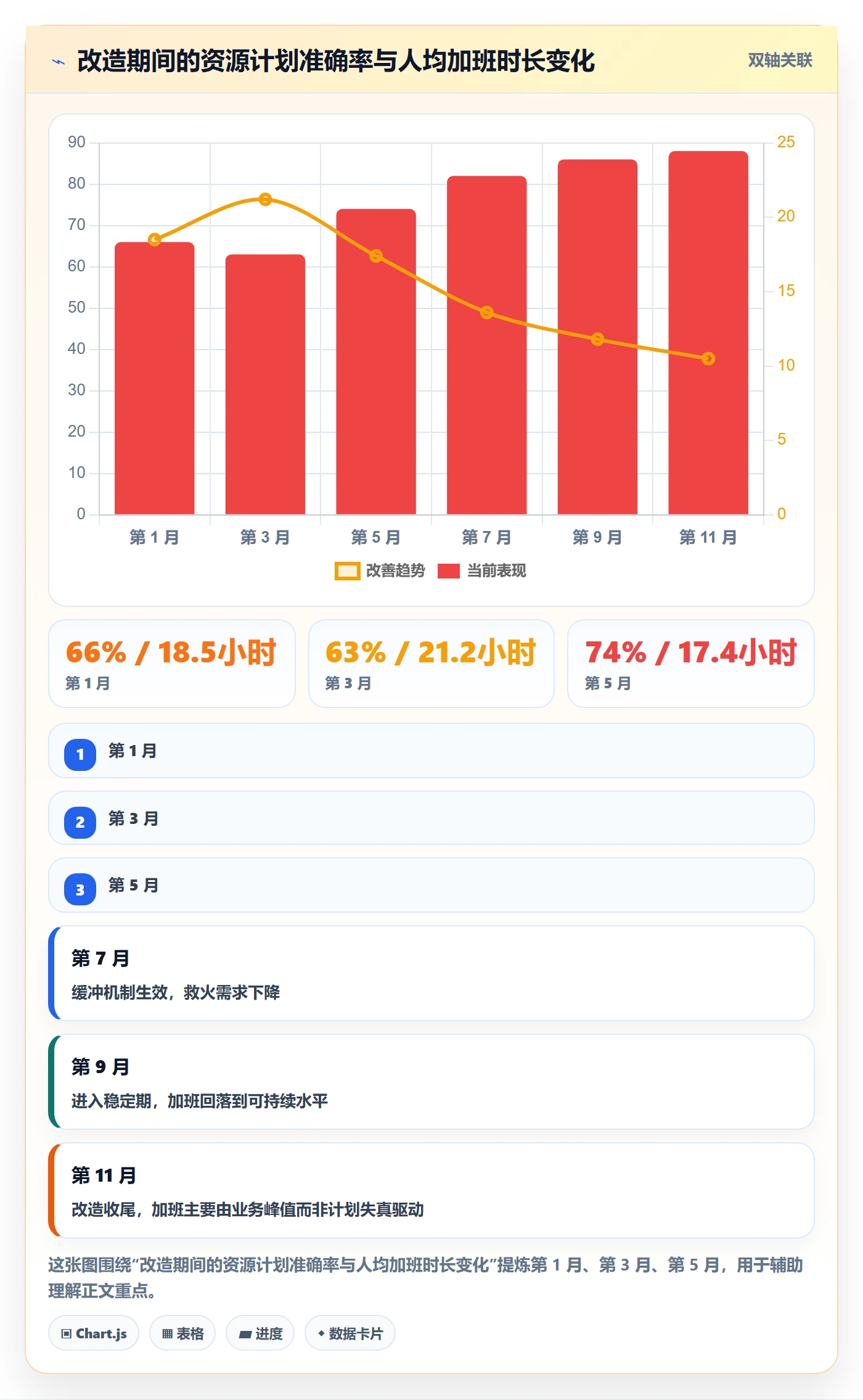 资源管理岗位教程:项目负责人效率提升,避坑指南