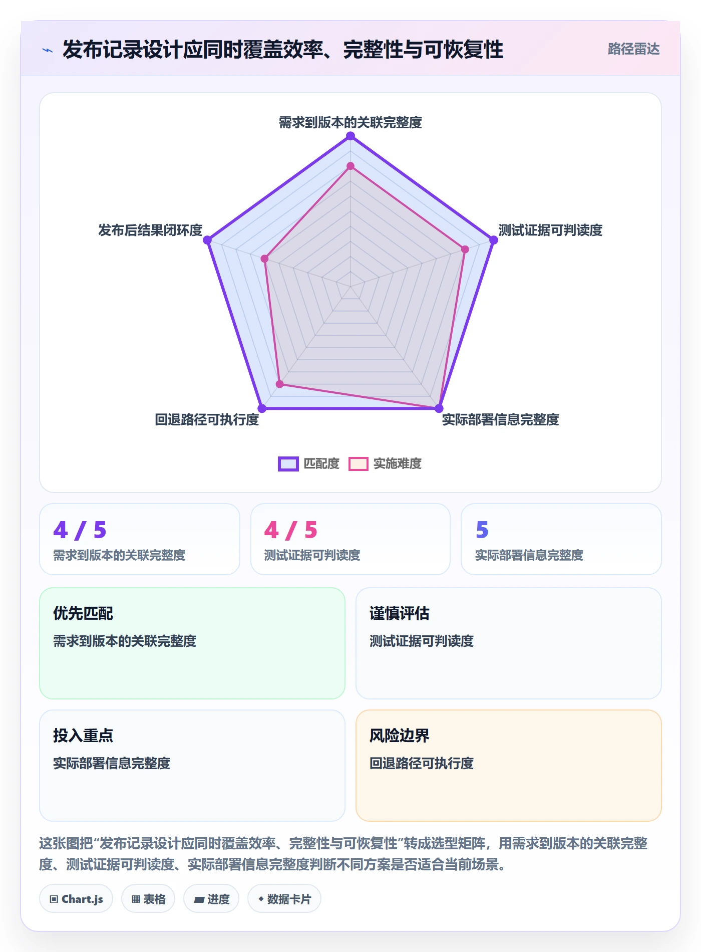 发布记录落地方案:项目成员开展版本管理的流程优化案例解析