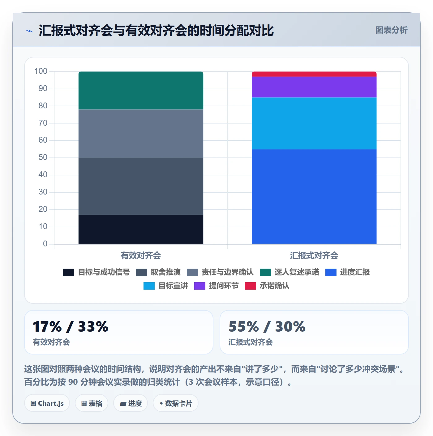 项目目标目标对齐全流程：项目成员效率提升与一文讲清
