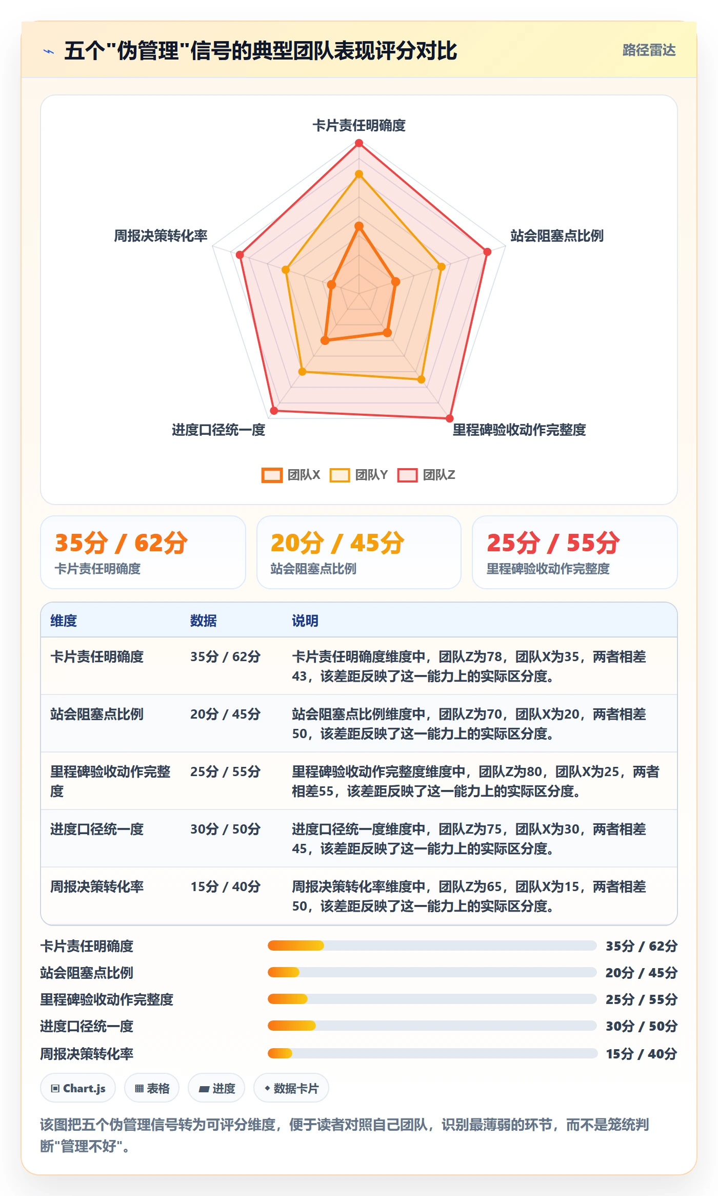 阶段进度管理方法大全:项目成员进度管理效率提升落地清单