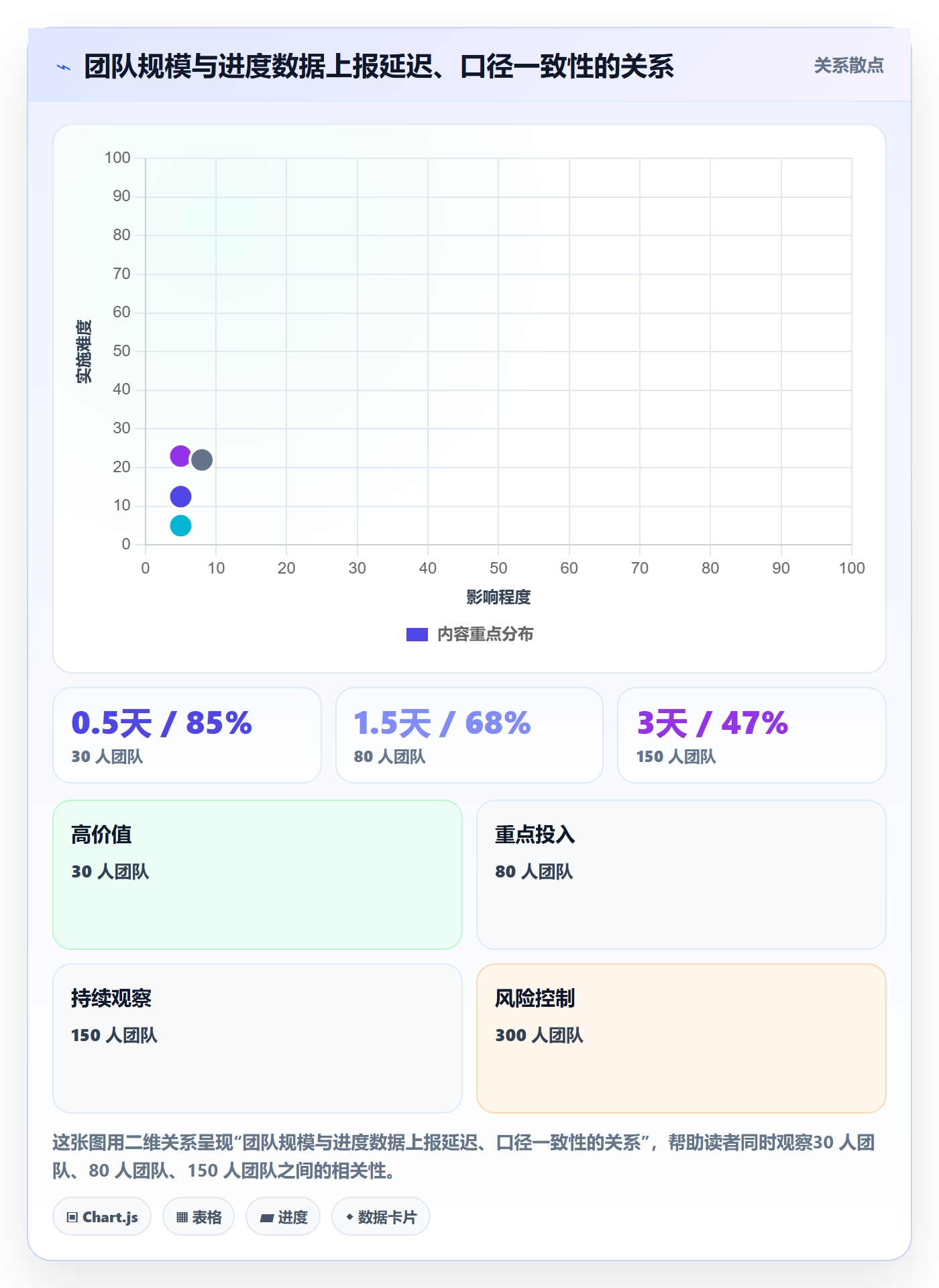 进度管理项目进度教程:管理层数据分析,避坑指南