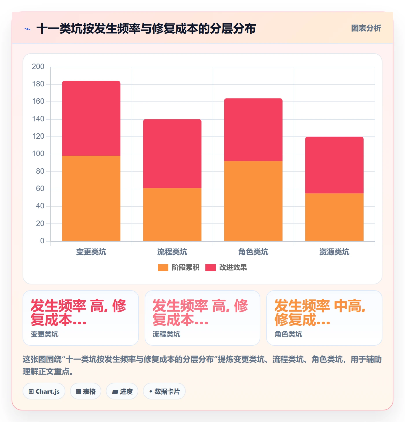 项目规划计划调整教程：项目成员流程优化，避坑指南