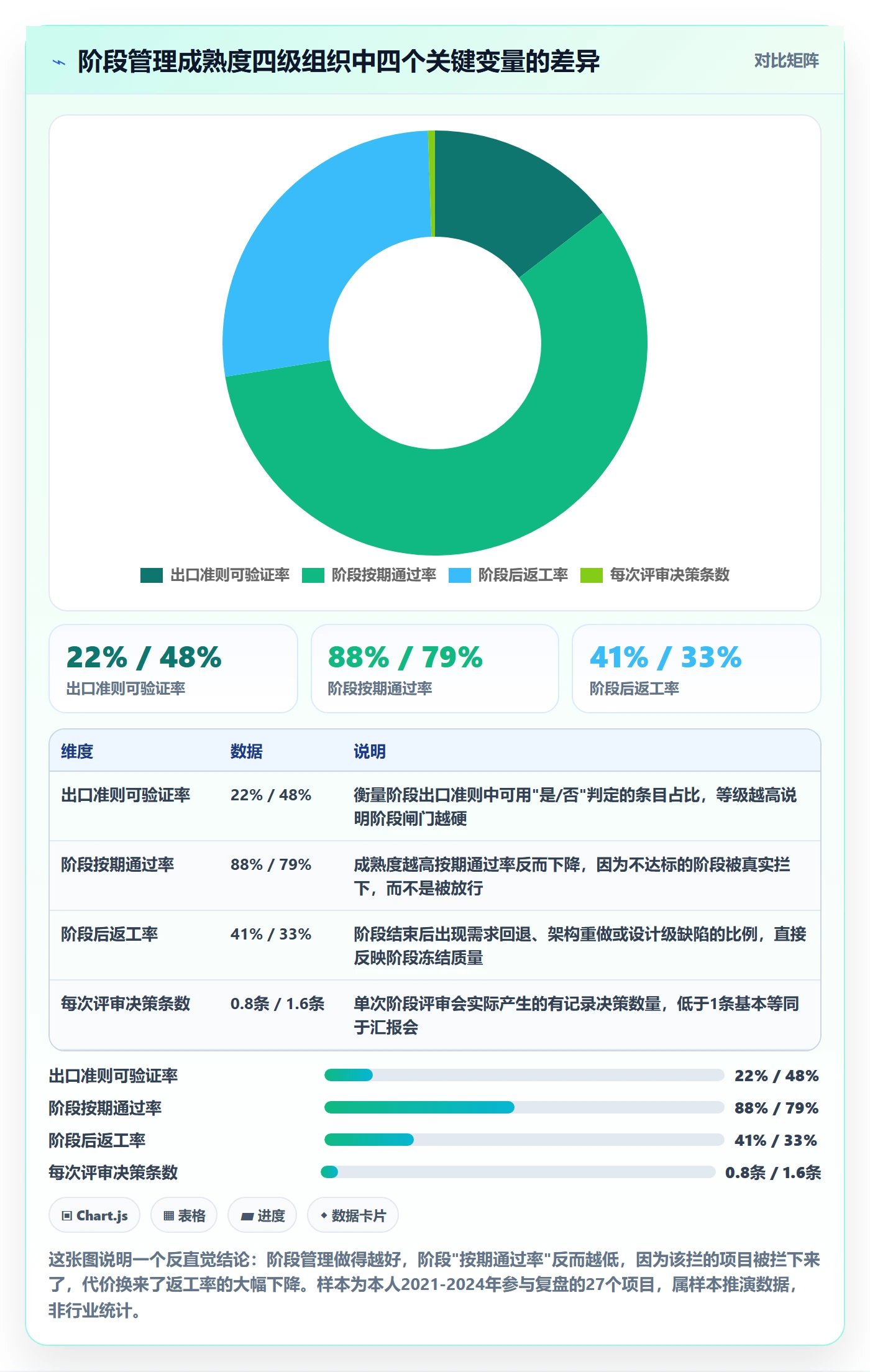 项目阶段如何做好阶段？项目负责人效率提升与操作步骤