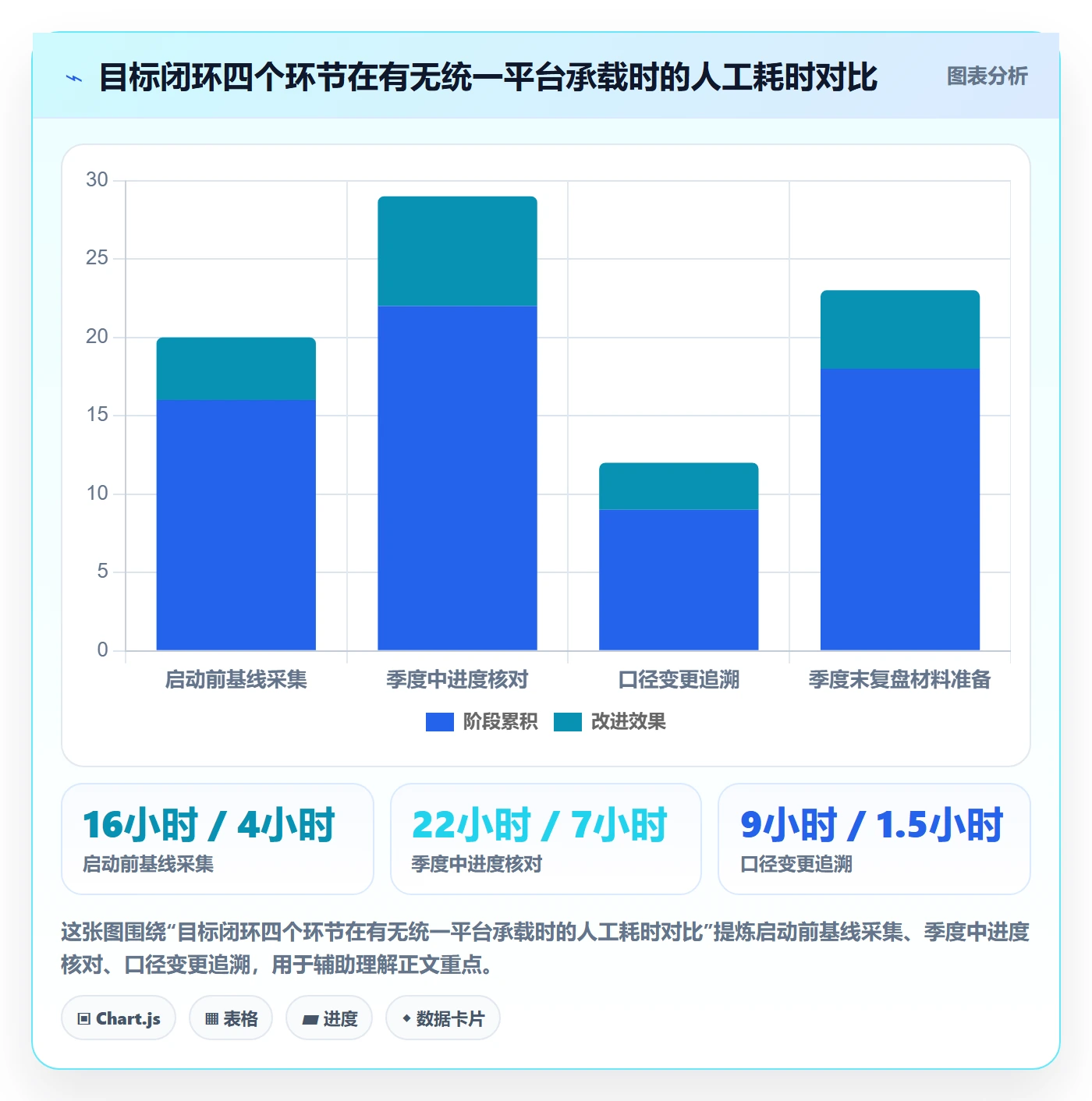 成功标准落地方案：研发团队开展项目目标的入门指南案例解析